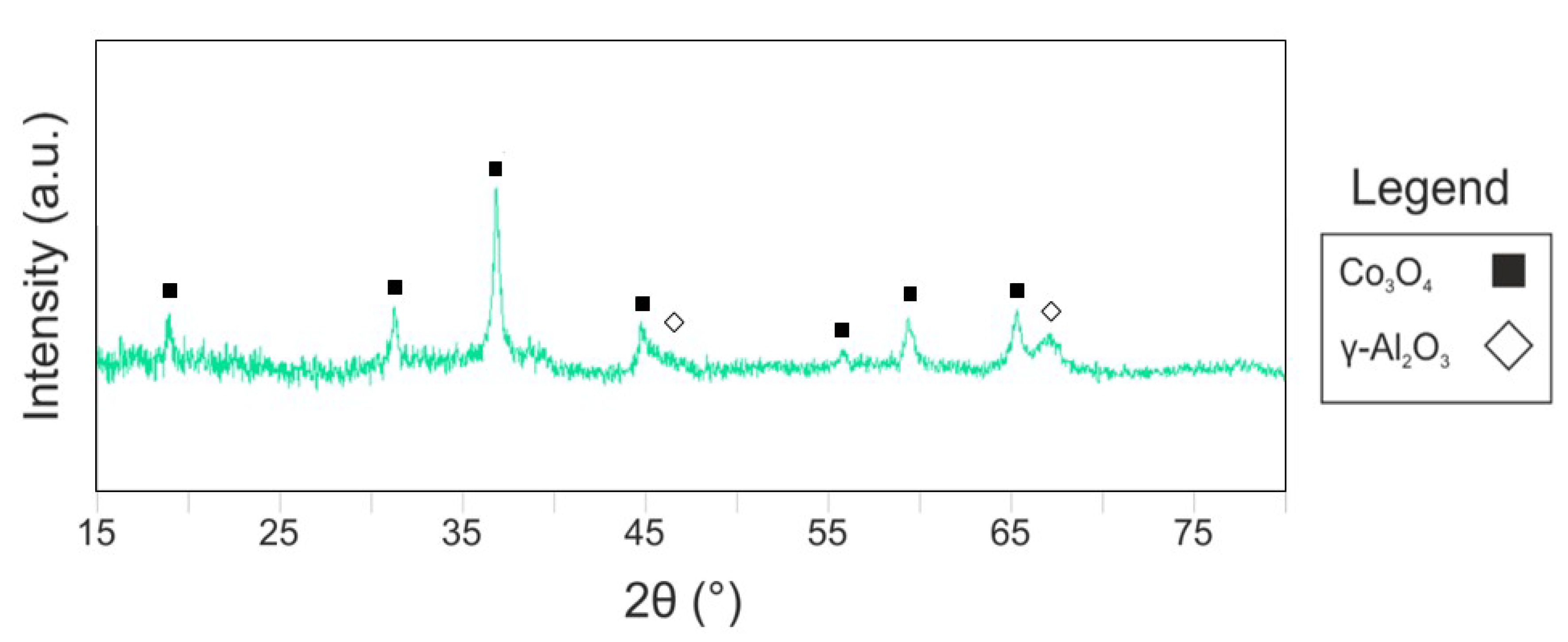 Catalysts 09 00717 g002