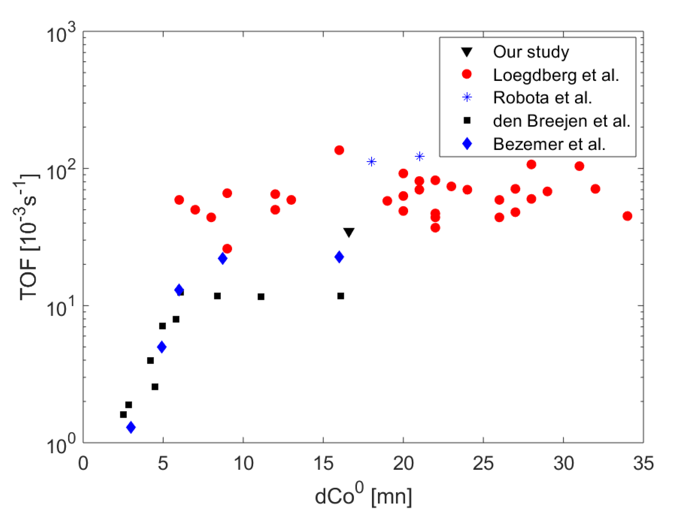 Catalysts 09 00717 g003