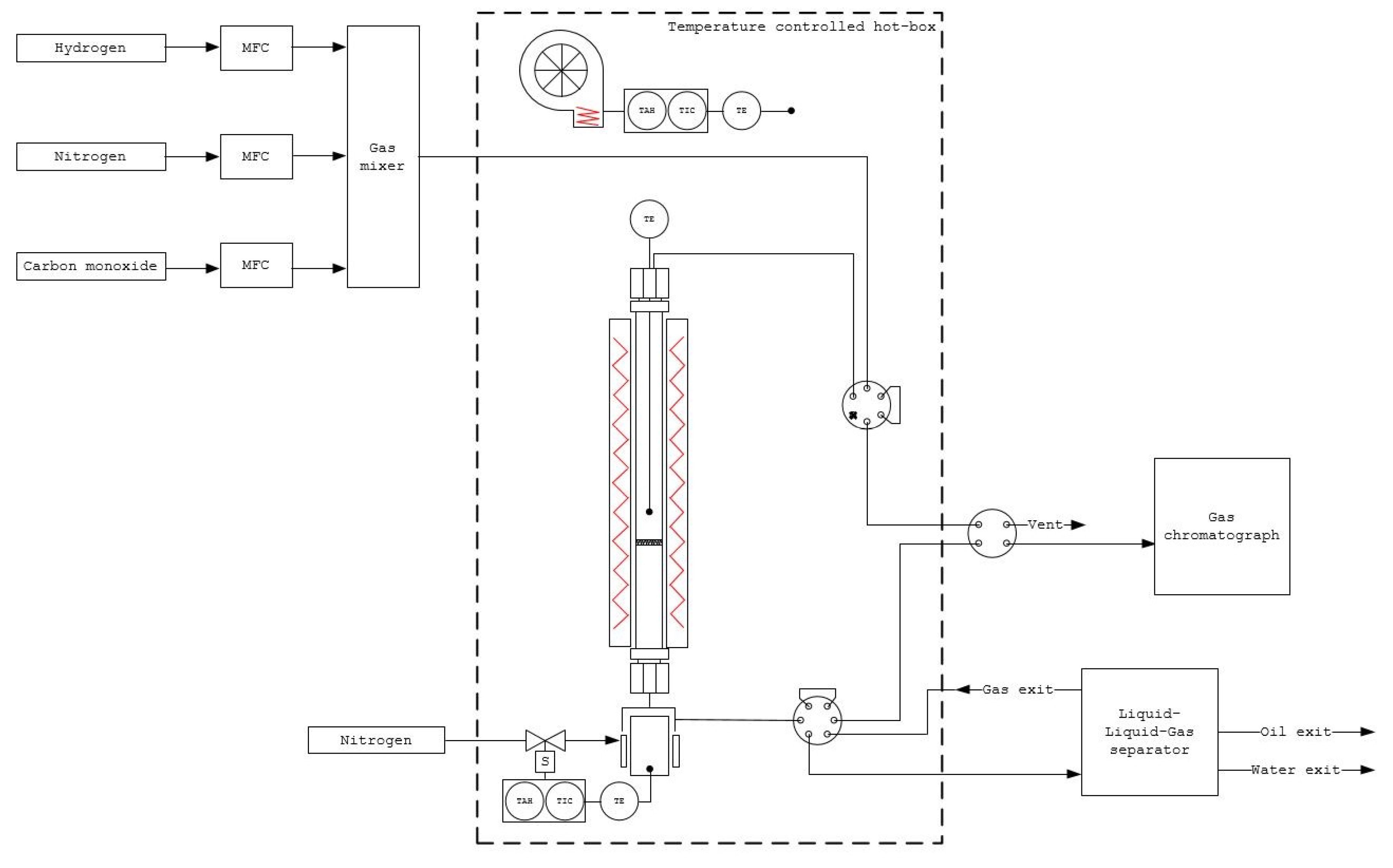 Catalysts 09 00717 g006