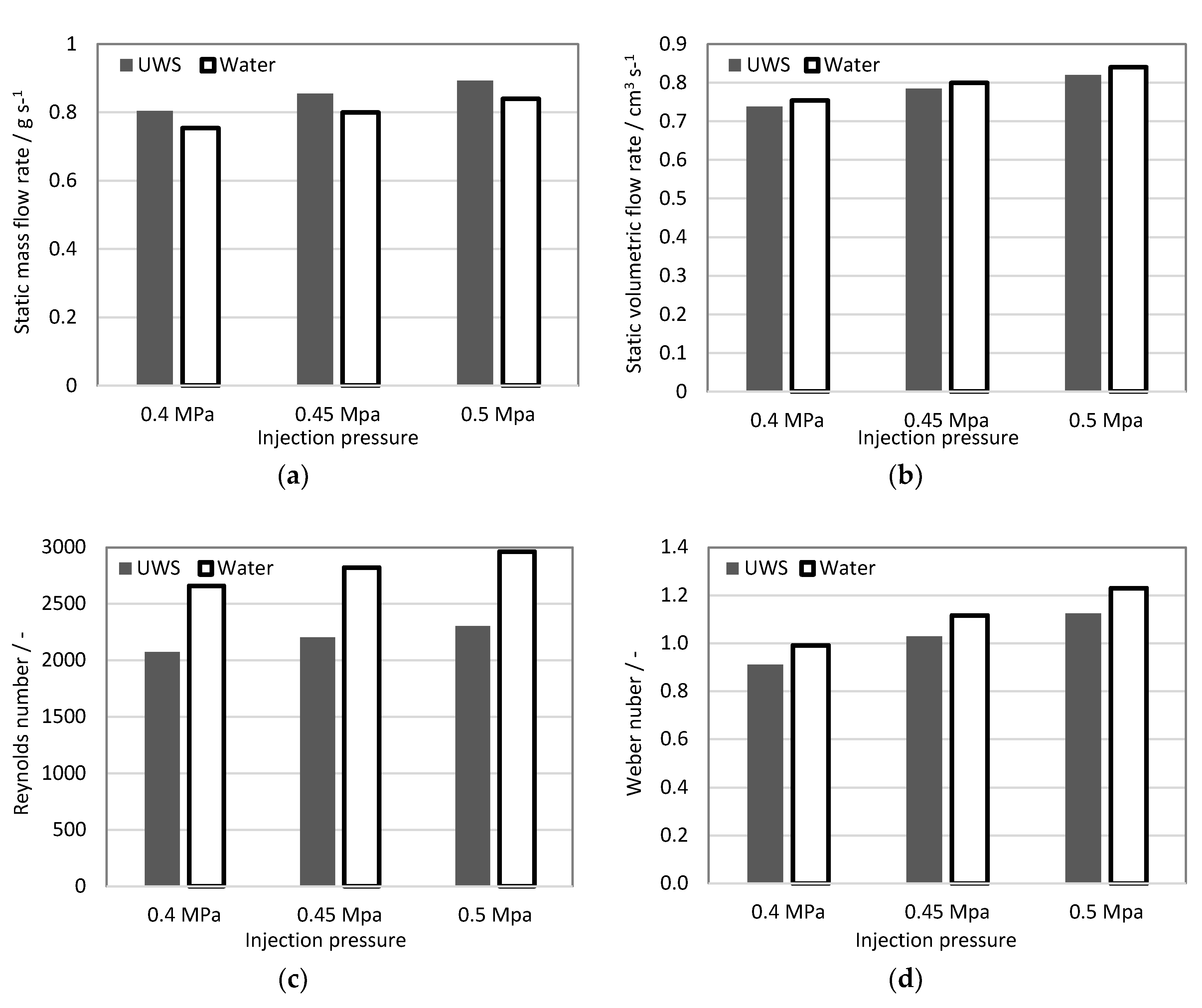 Catalysts 09 00750 g002
