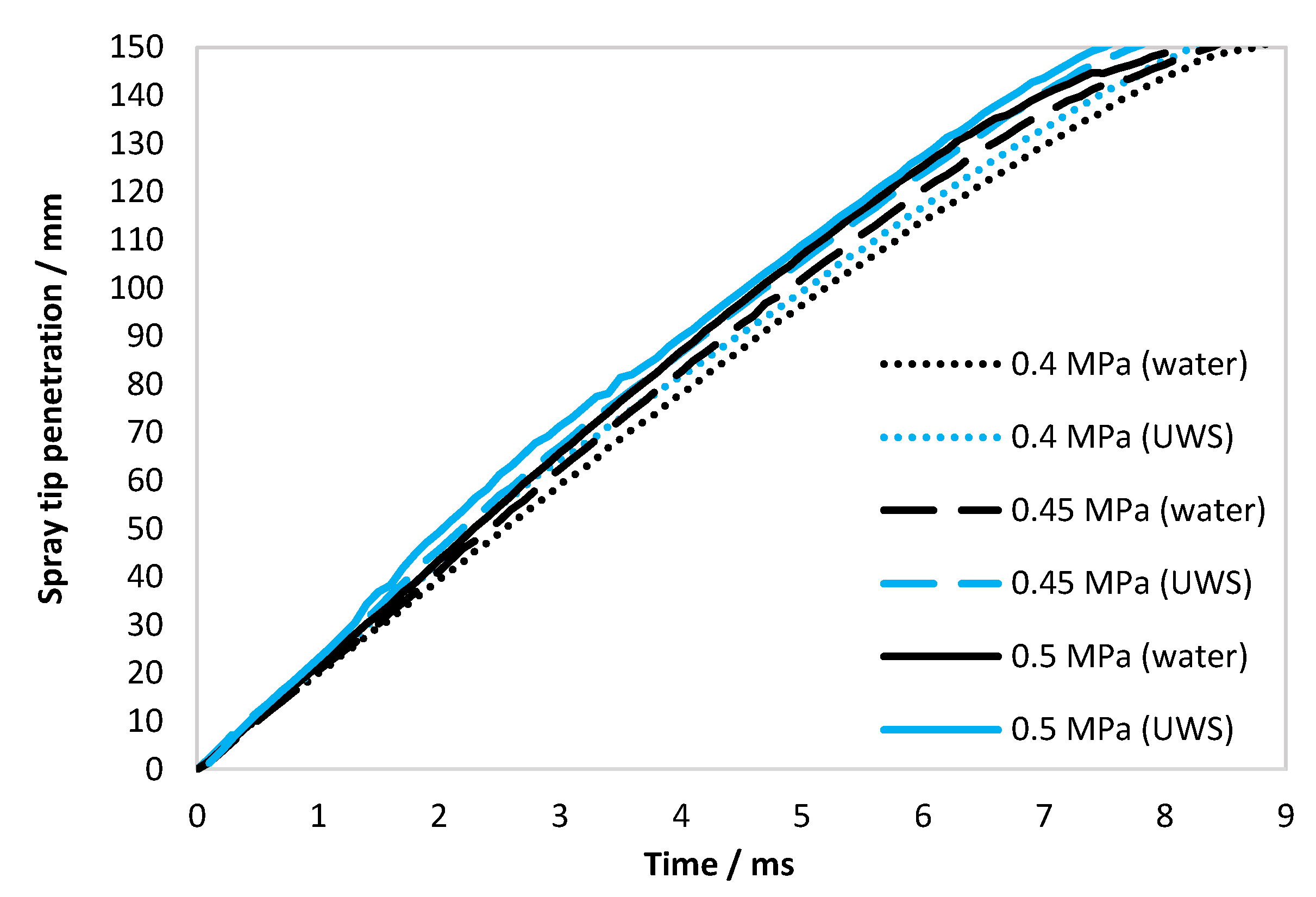 Catalysts 09 00750 g003
