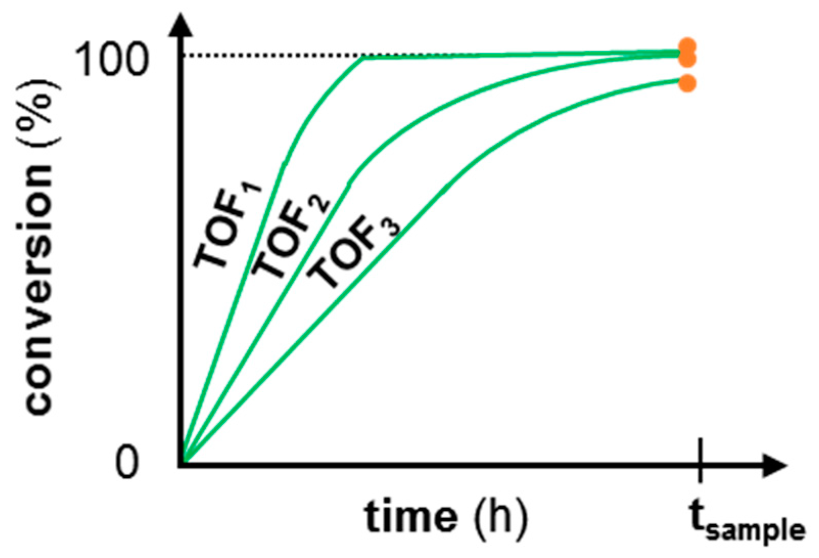 Catalysts 09 00755 g001