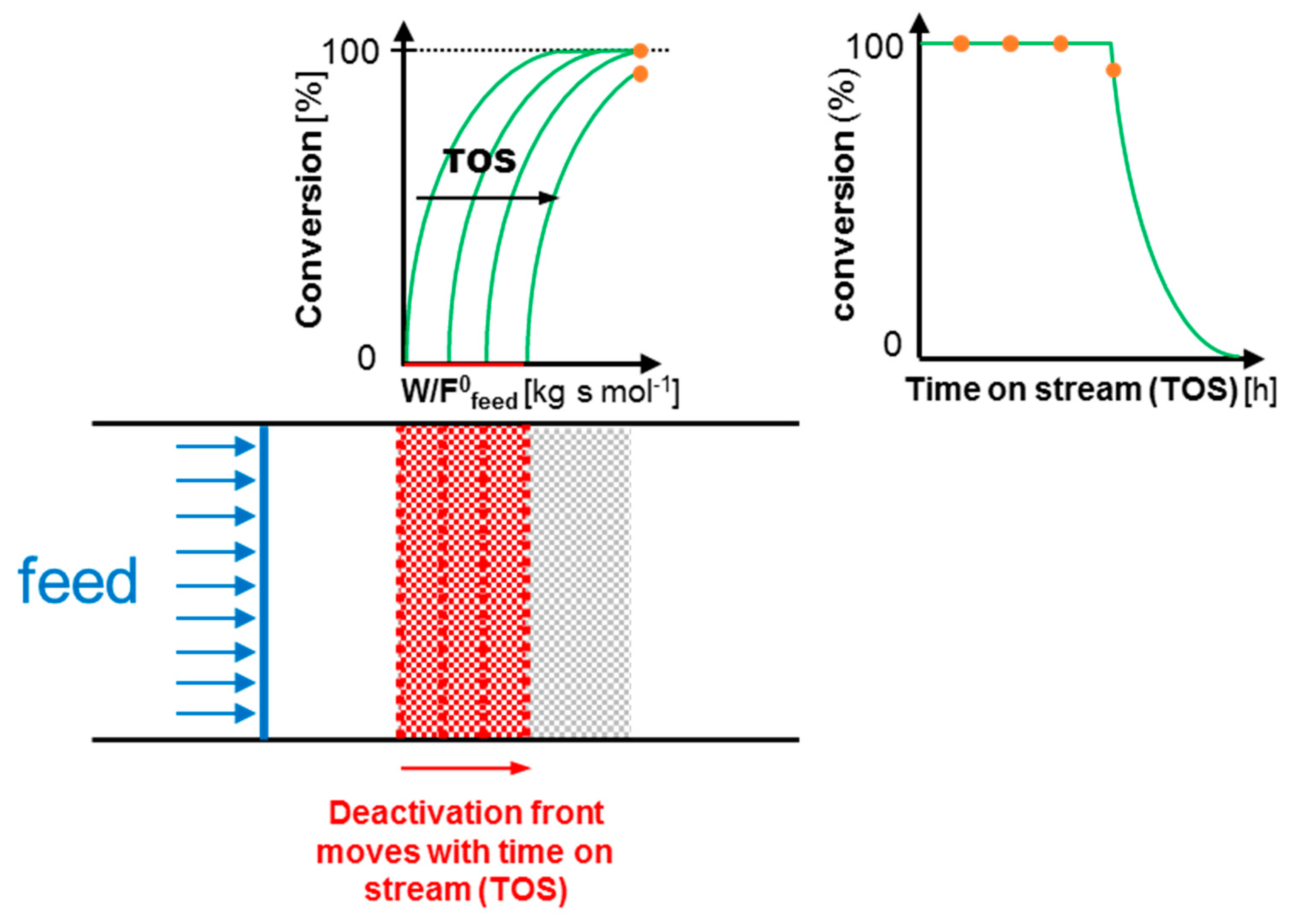 Catalysts 09 00755 g002