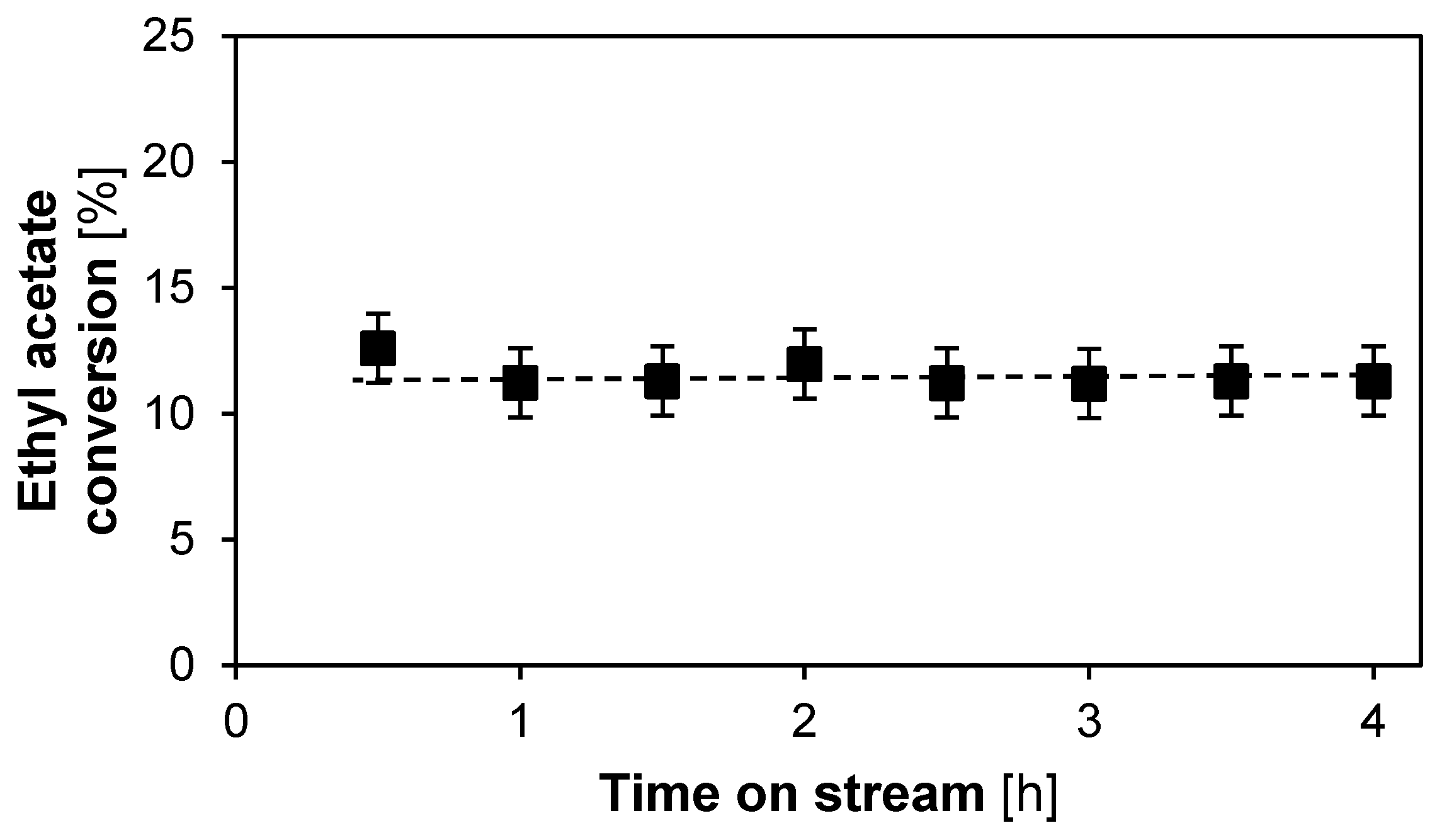 Catalysts 09 00755 g004