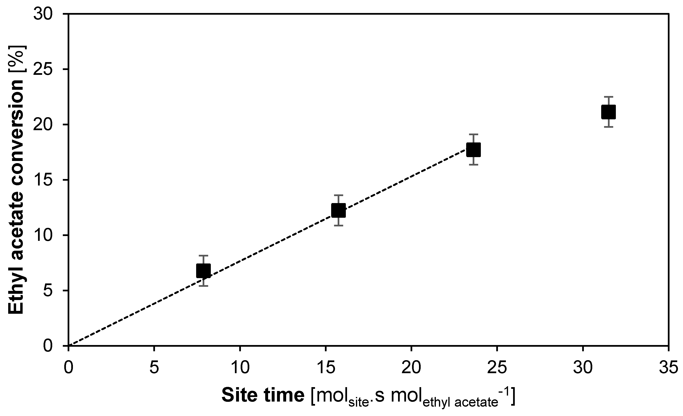 Catalysts 09 00755 g005