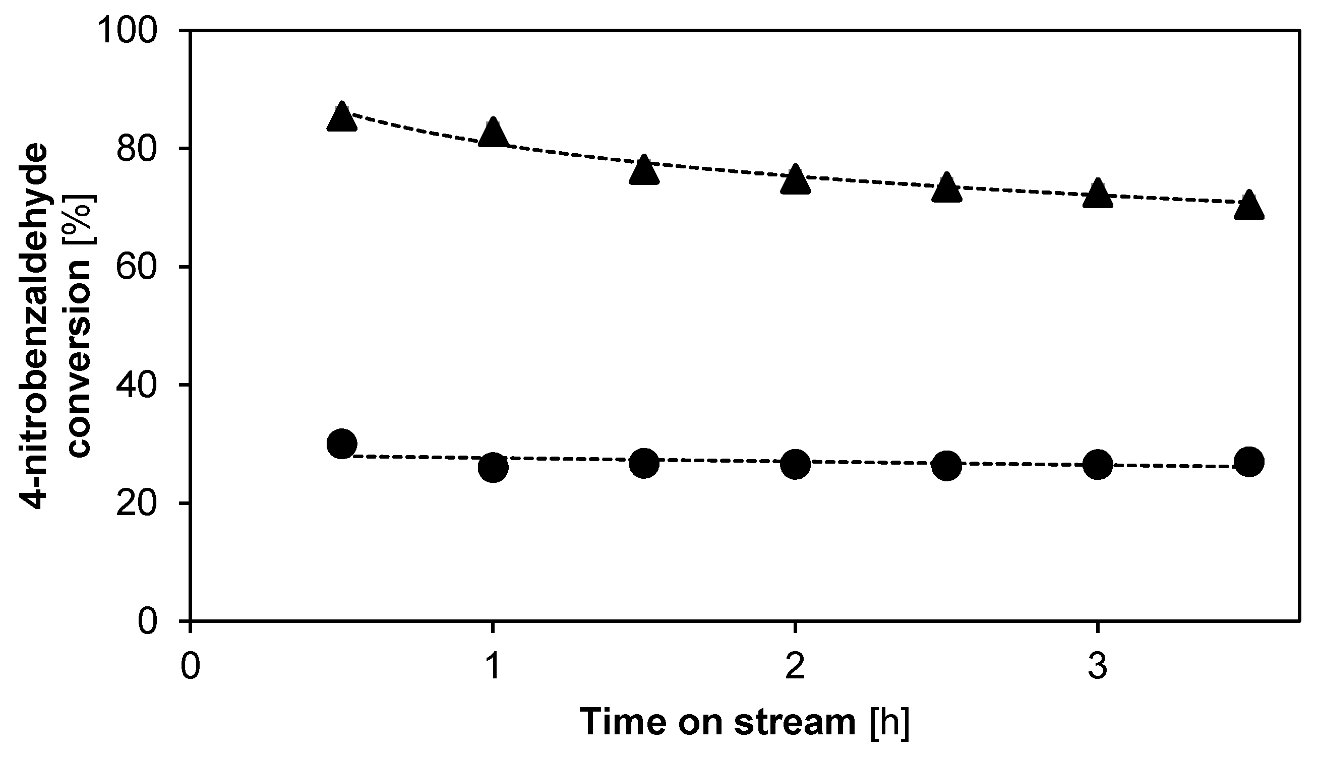Catalysts 09 00755 g006