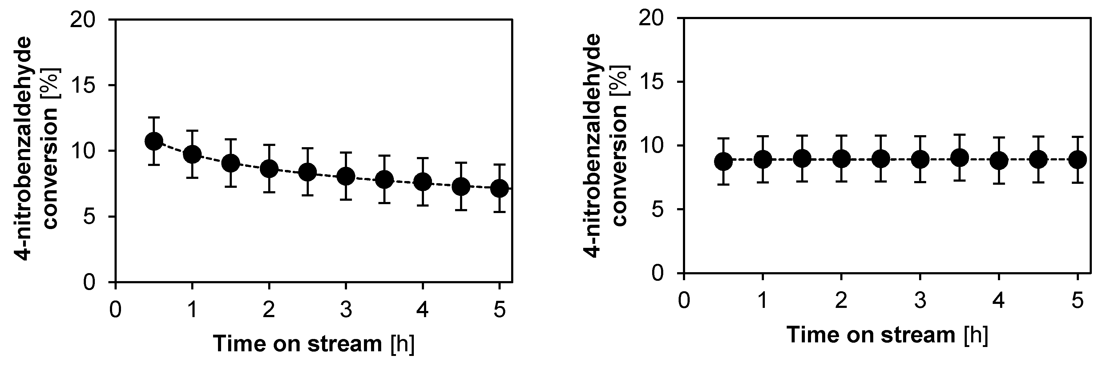Catalysts 09 00755 g007