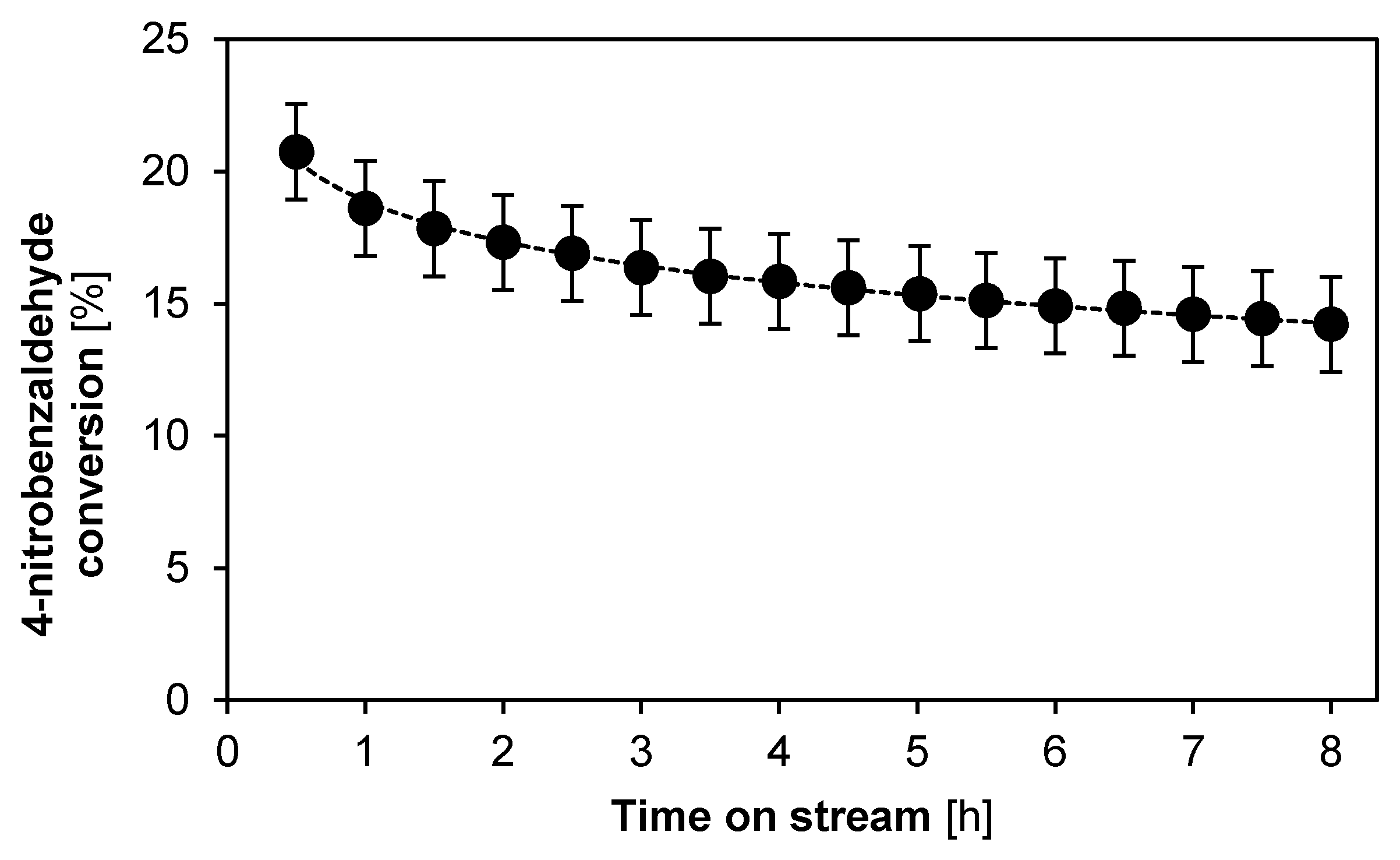 Catalysts 09 00755 g008