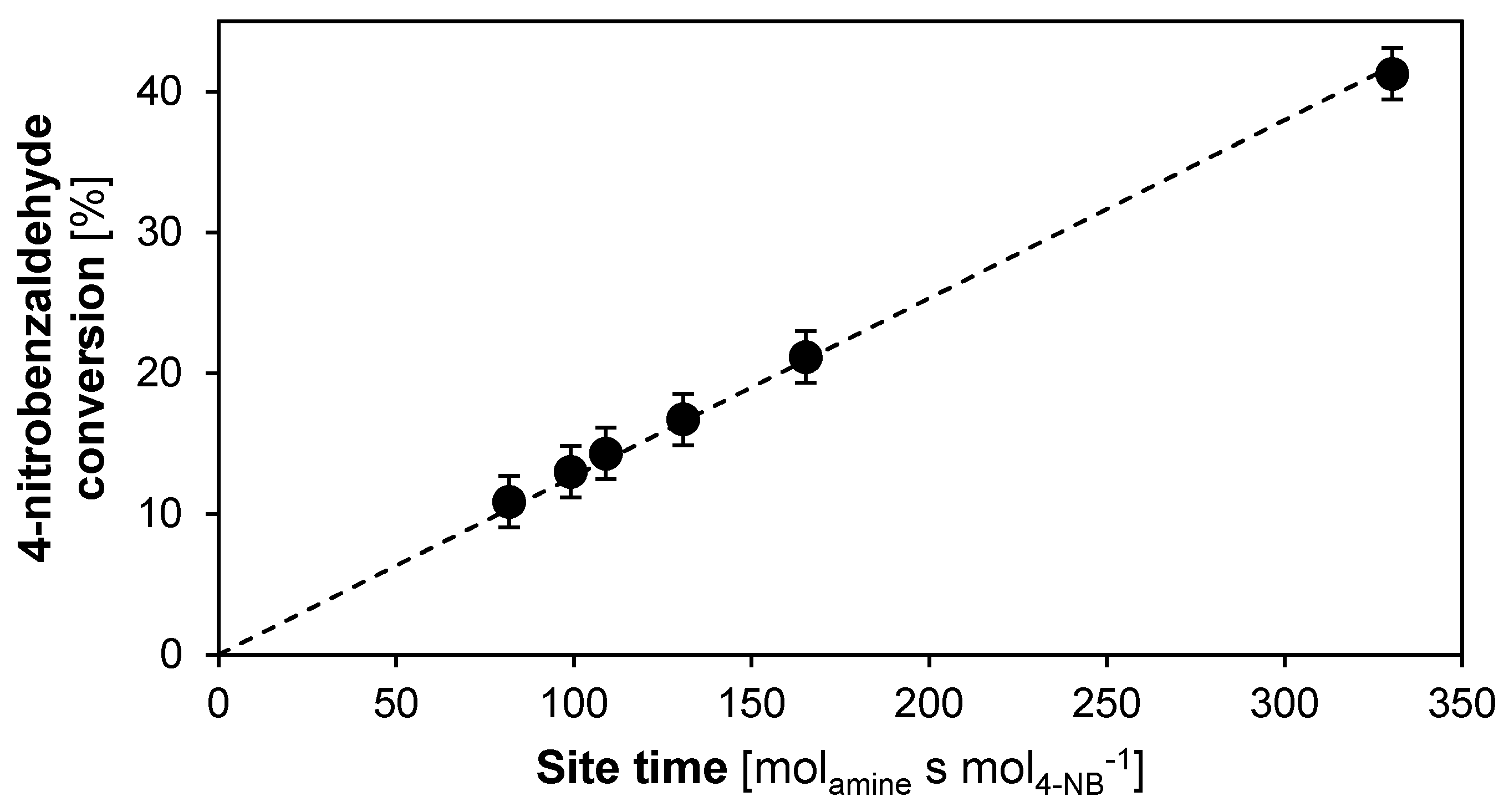 Catalysts 09 00755 g009