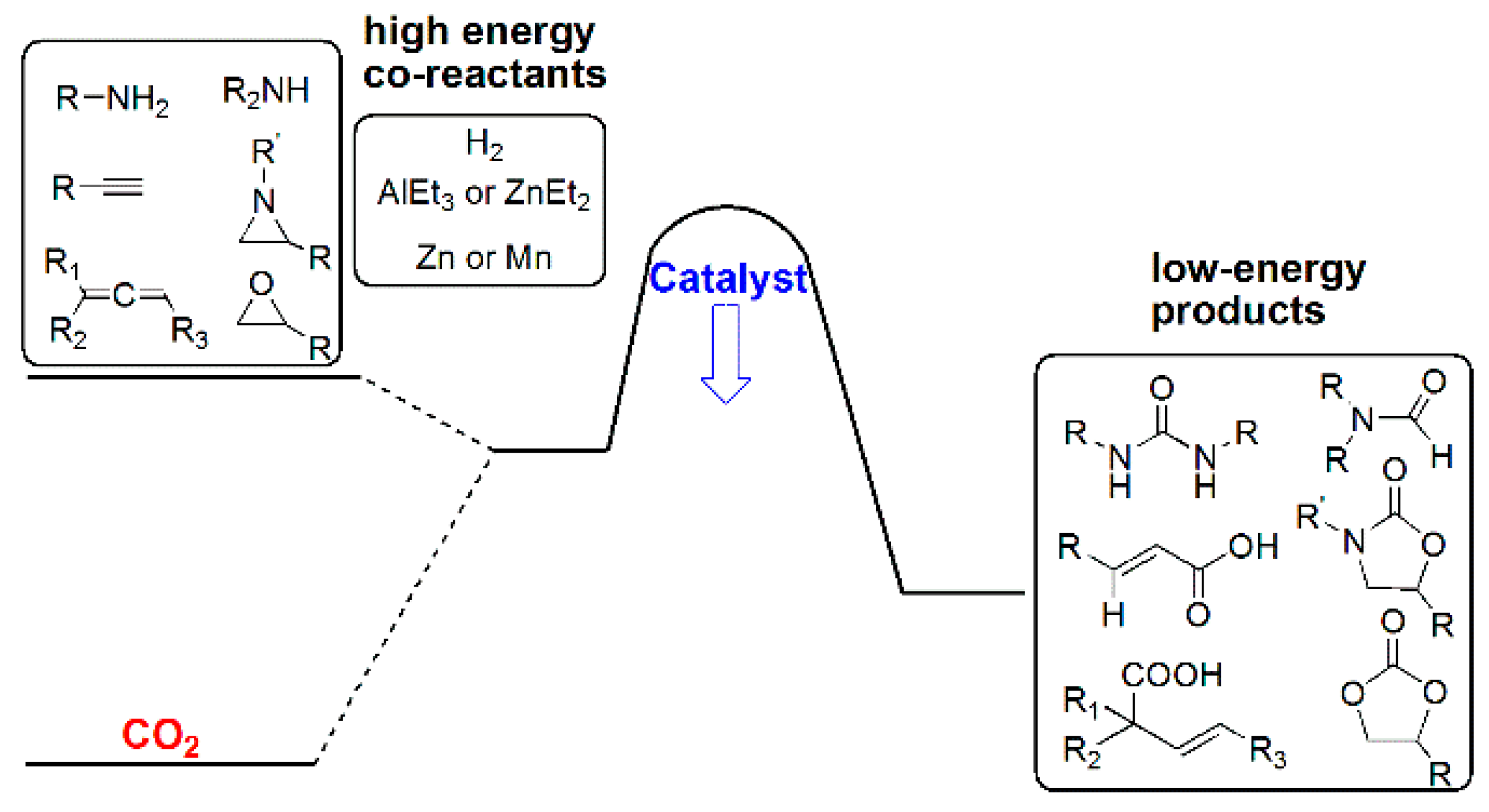 Catalysts 09 00760 sch013