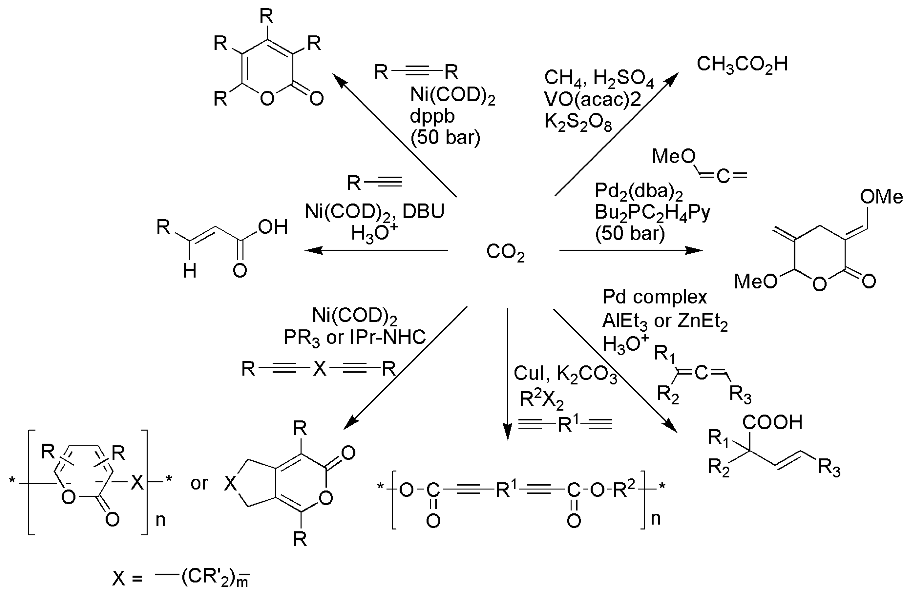 Catalysts 09 00760 sch015