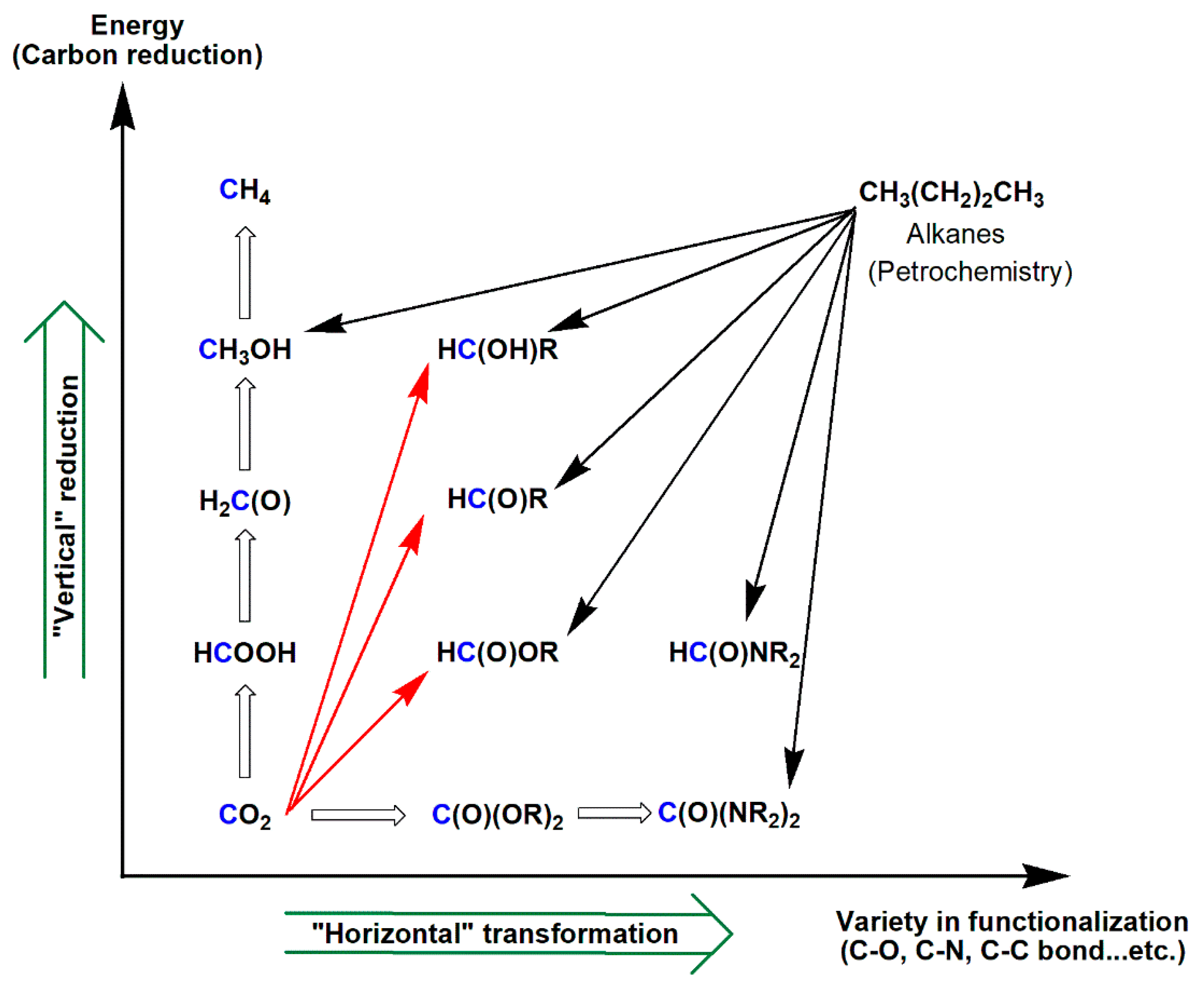 Catalysts 09 00760 sch018