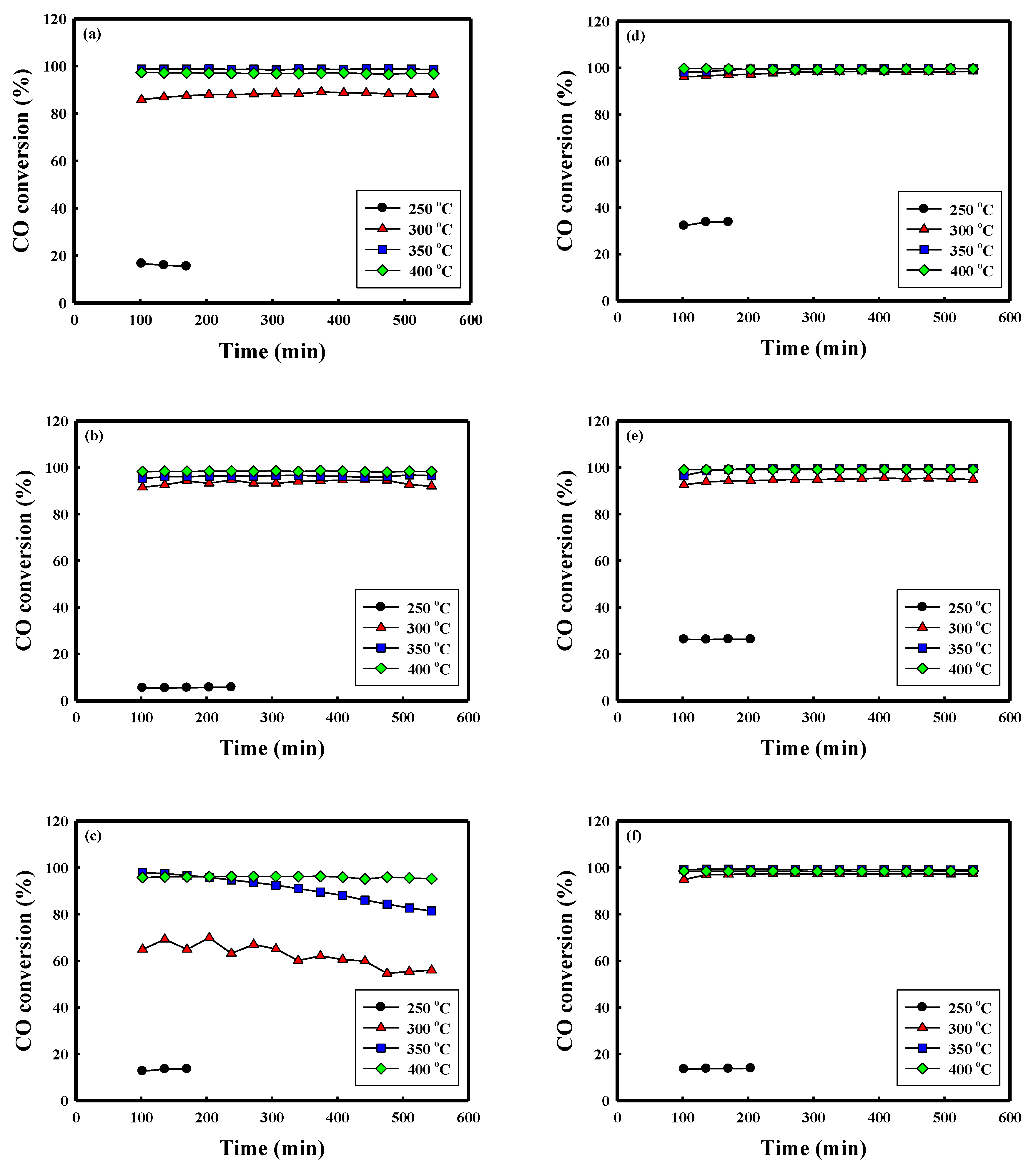 Catalysts 09 00779 g002