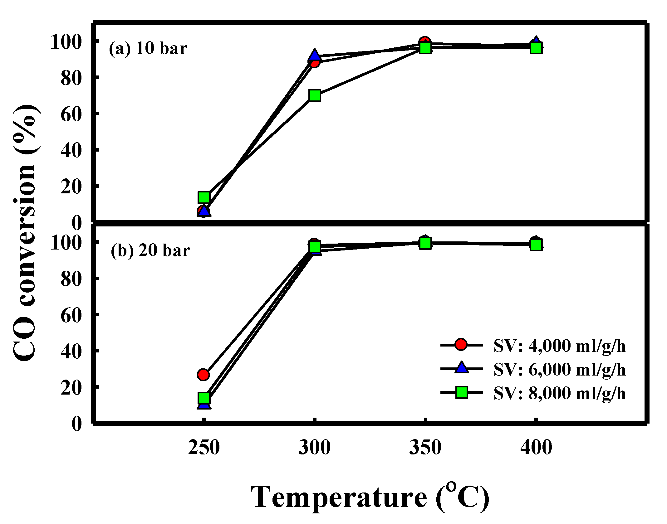 Catalysts 09 00779 g003