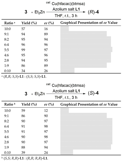 Catalysts 09 00780 i007 Catalysts 09 00780 i007