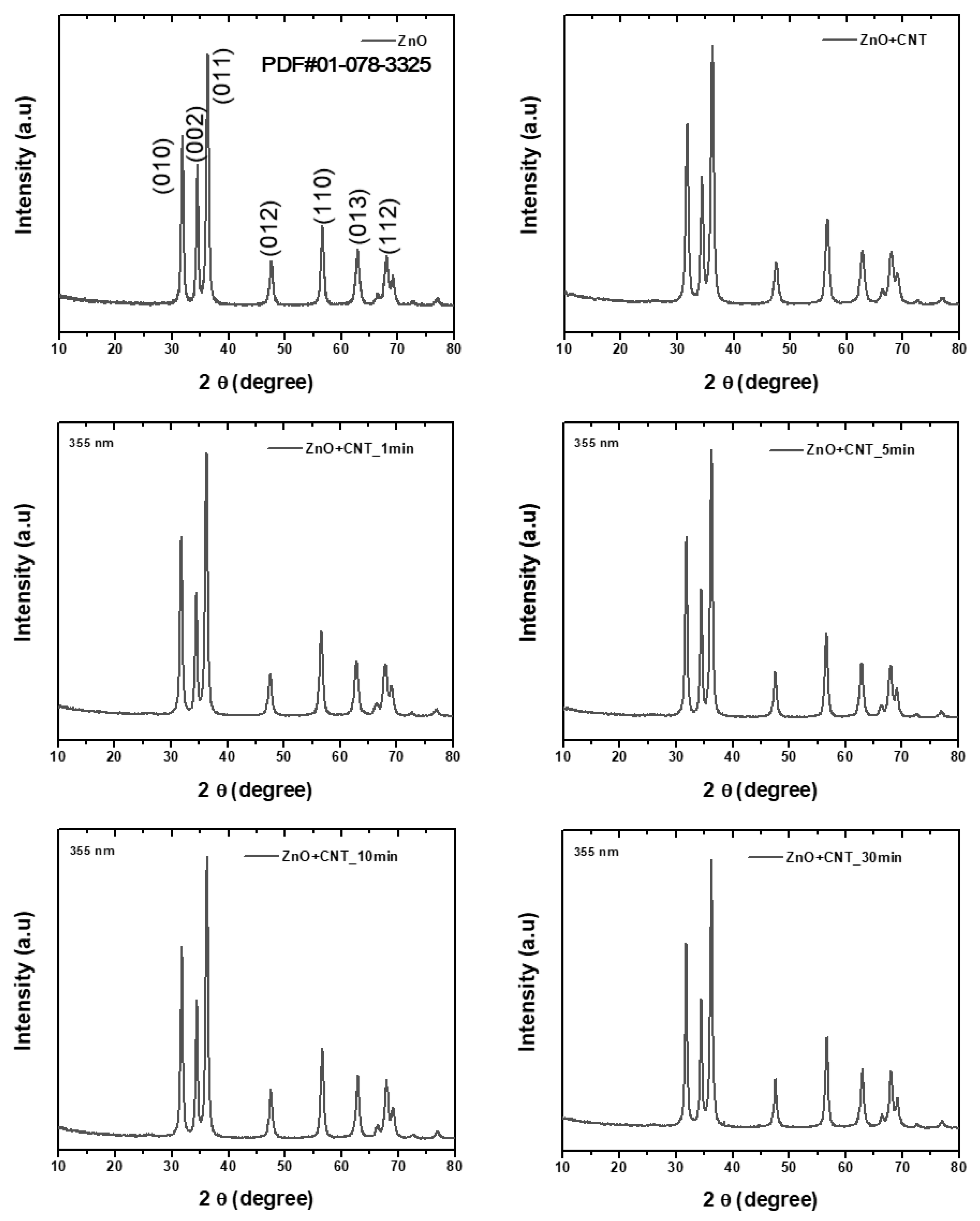 Catalysts 09 00787 g004 Catalysts 09 00787 g004