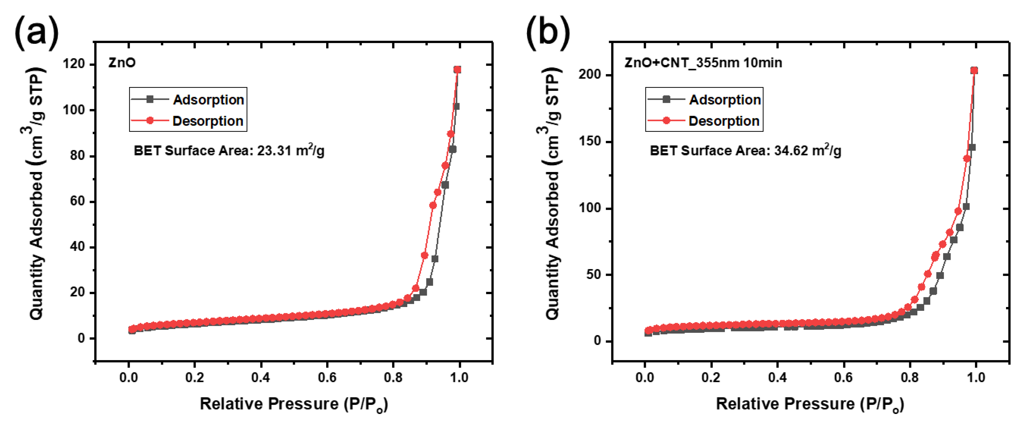 Catalysts 09 00787 g005 Catalysts 09 00787 g005