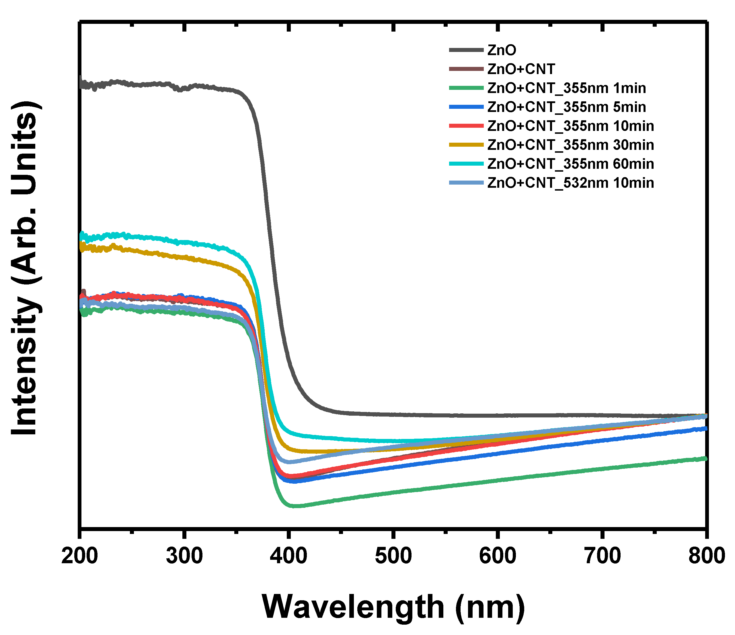 Catalysts 09 00787 g009 Catalysts 09 00787 g009