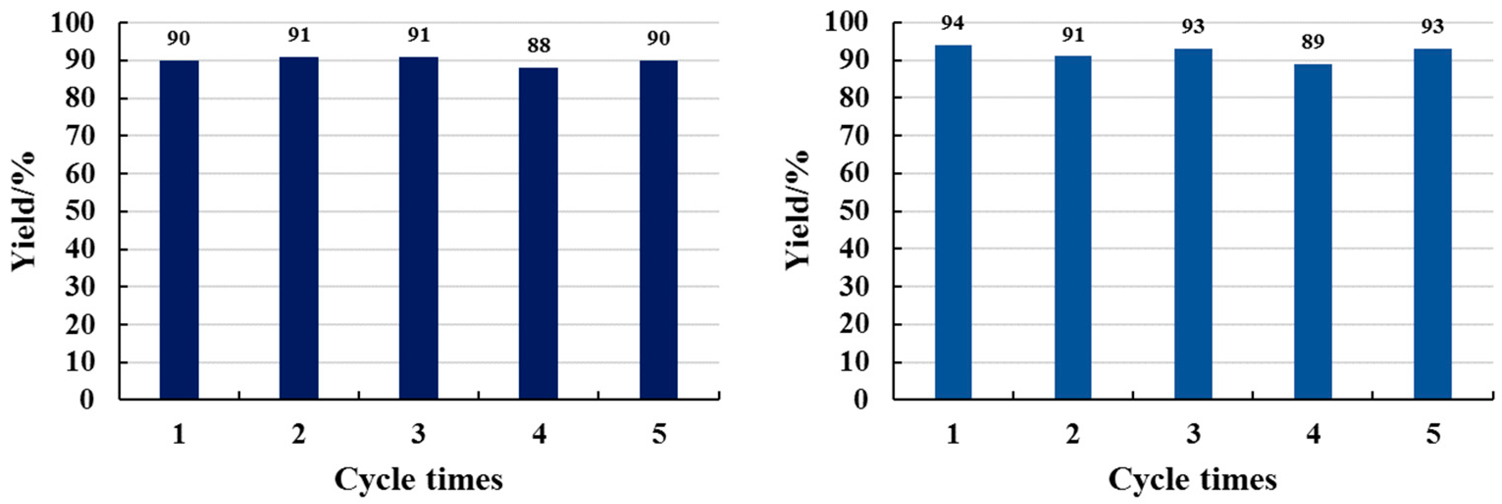 Catalysts 09 00791 g001 Catalysts 09 00791 g001