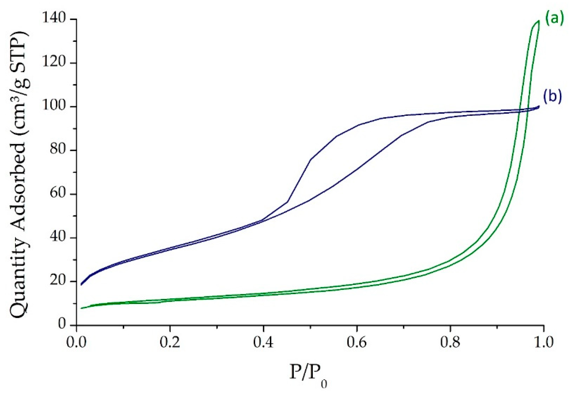 Catalysts 09 00793 g001