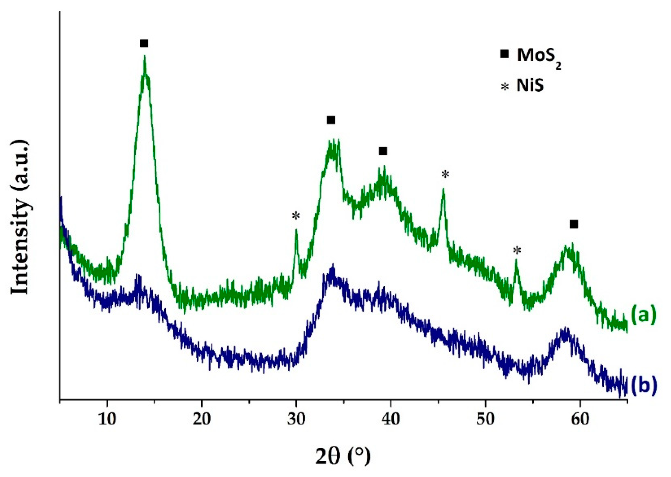 Catalysts 09 00793 g003