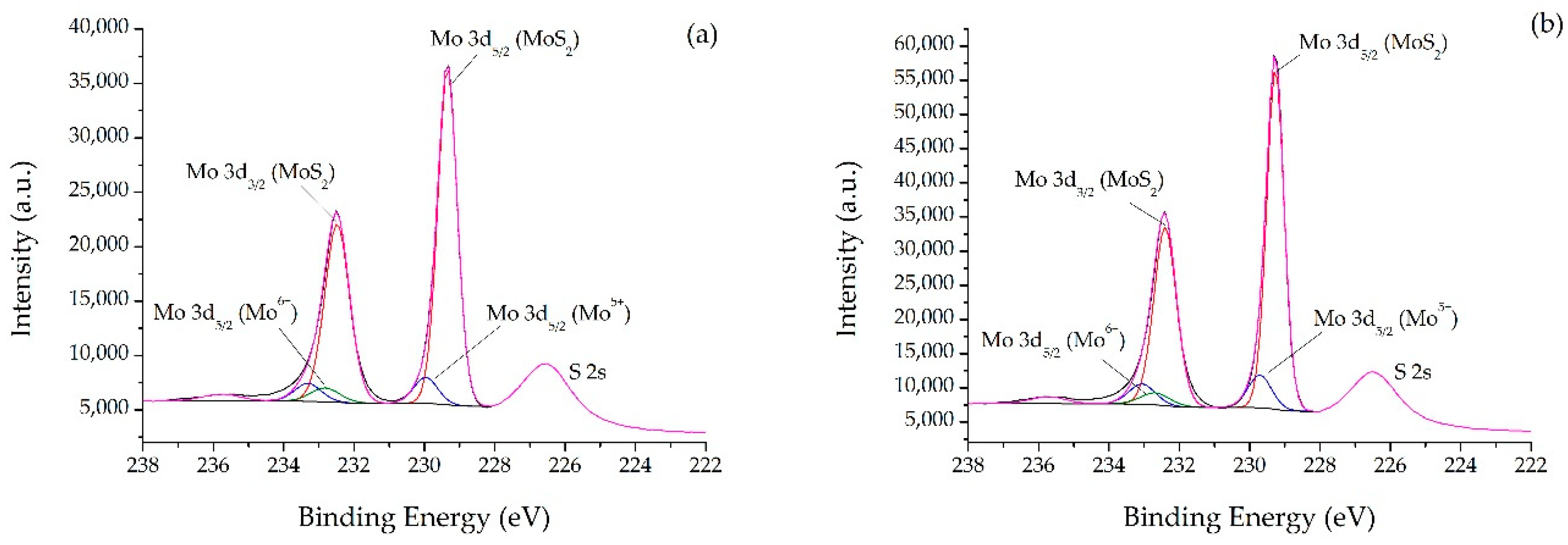 Catalysts 09 00793 g004