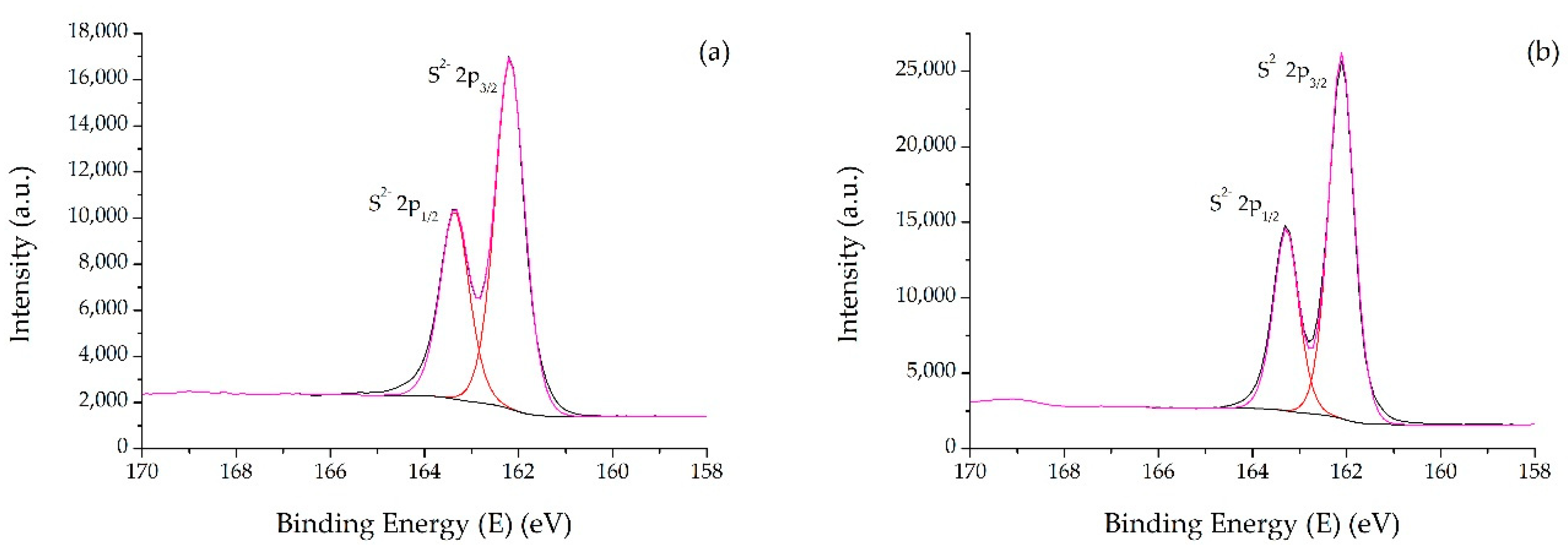 Catalysts 09 00793 g005