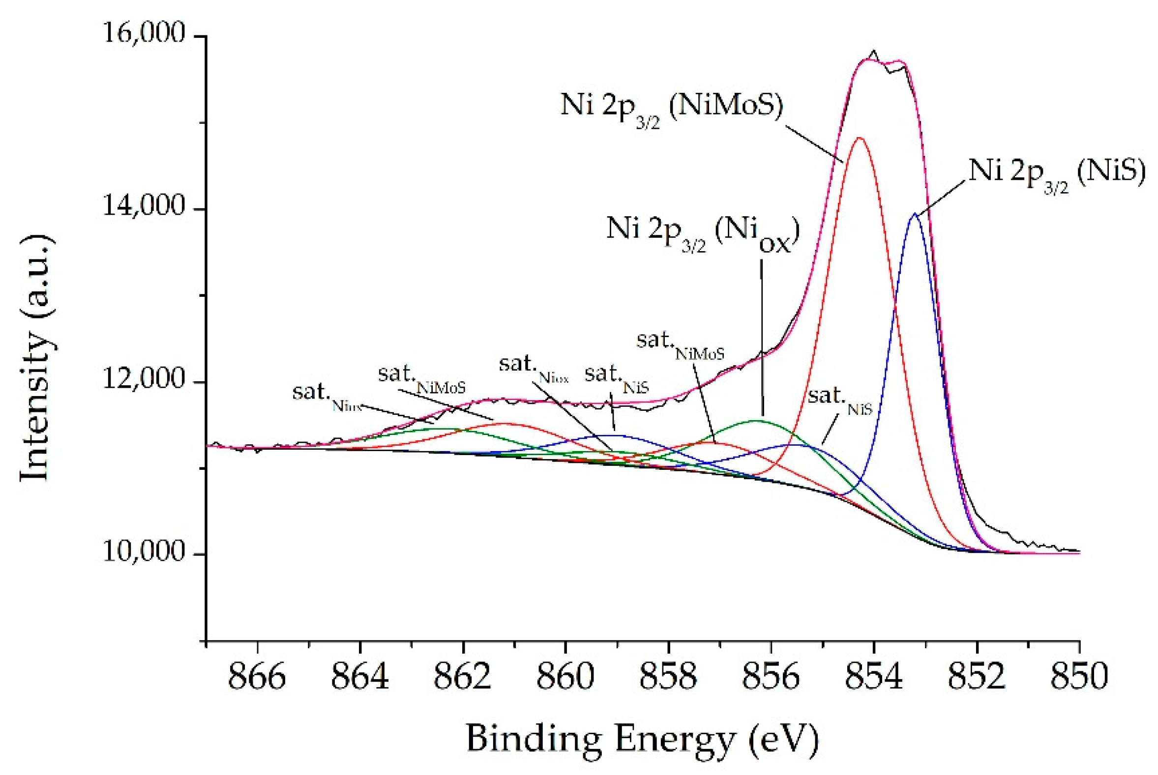 Catalysts 09 00793 g006