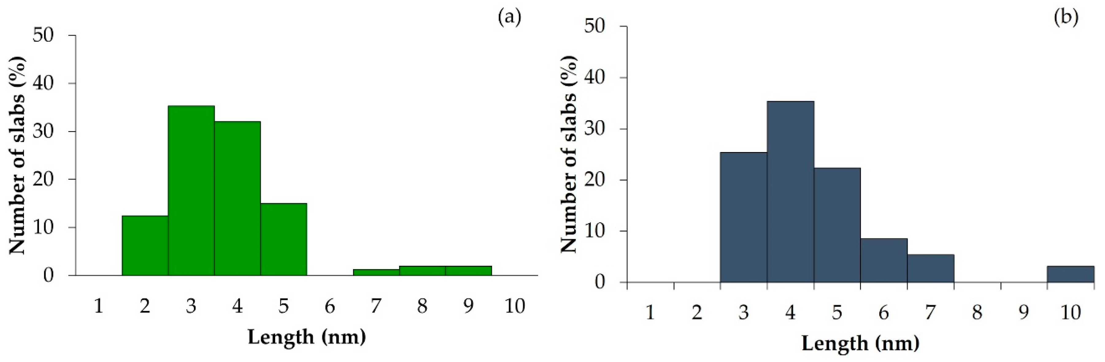 Catalysts 09 00793 g009