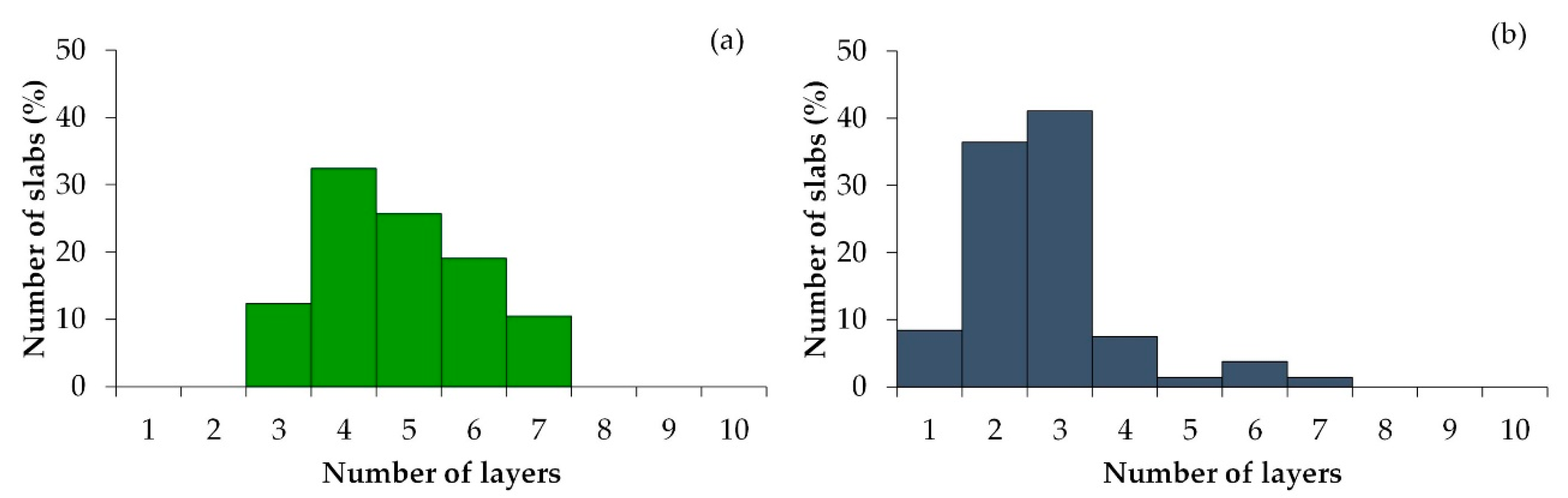 Catalysts 09 00793 g010