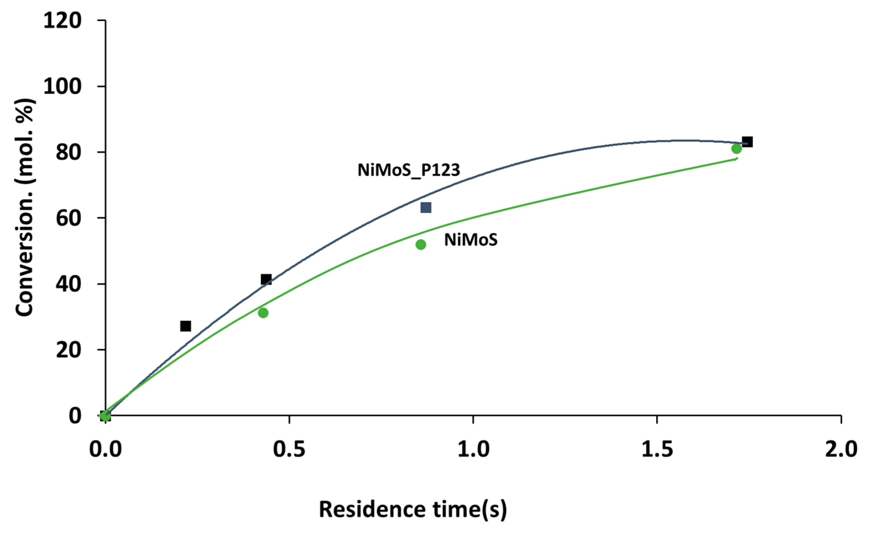 Catalysts 09 00793 g011