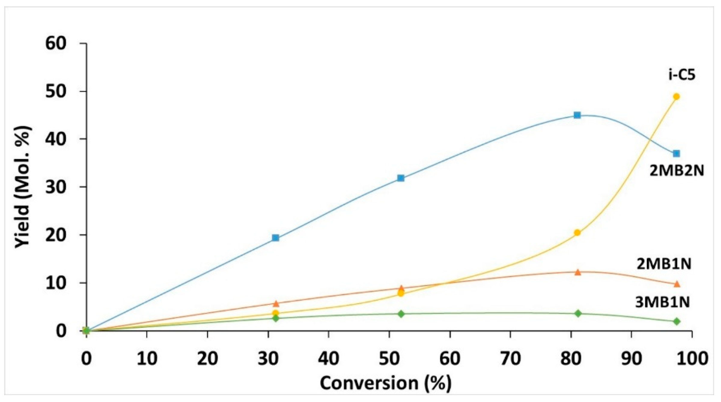 Catalysts 09 00793 g012