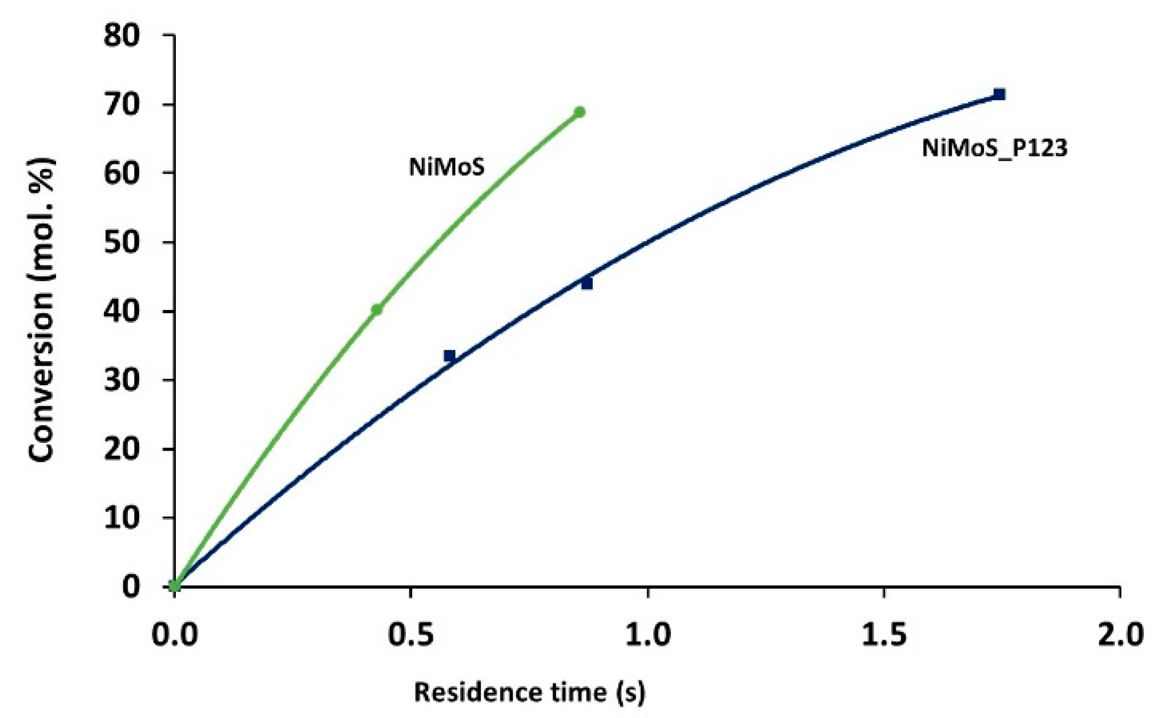 Catalysts 09 00793 g013