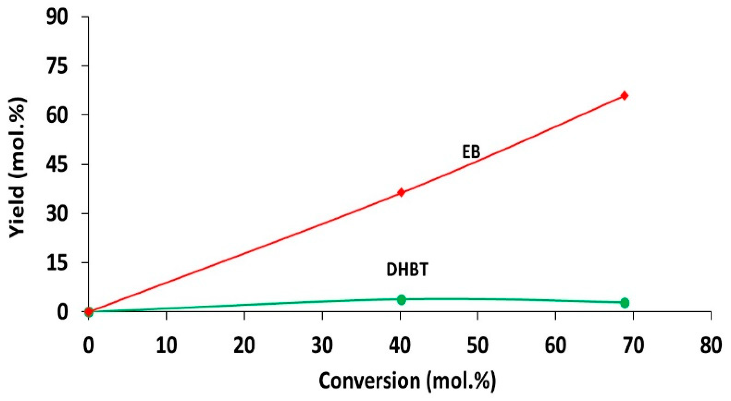 Catalysts 09 00793 g014