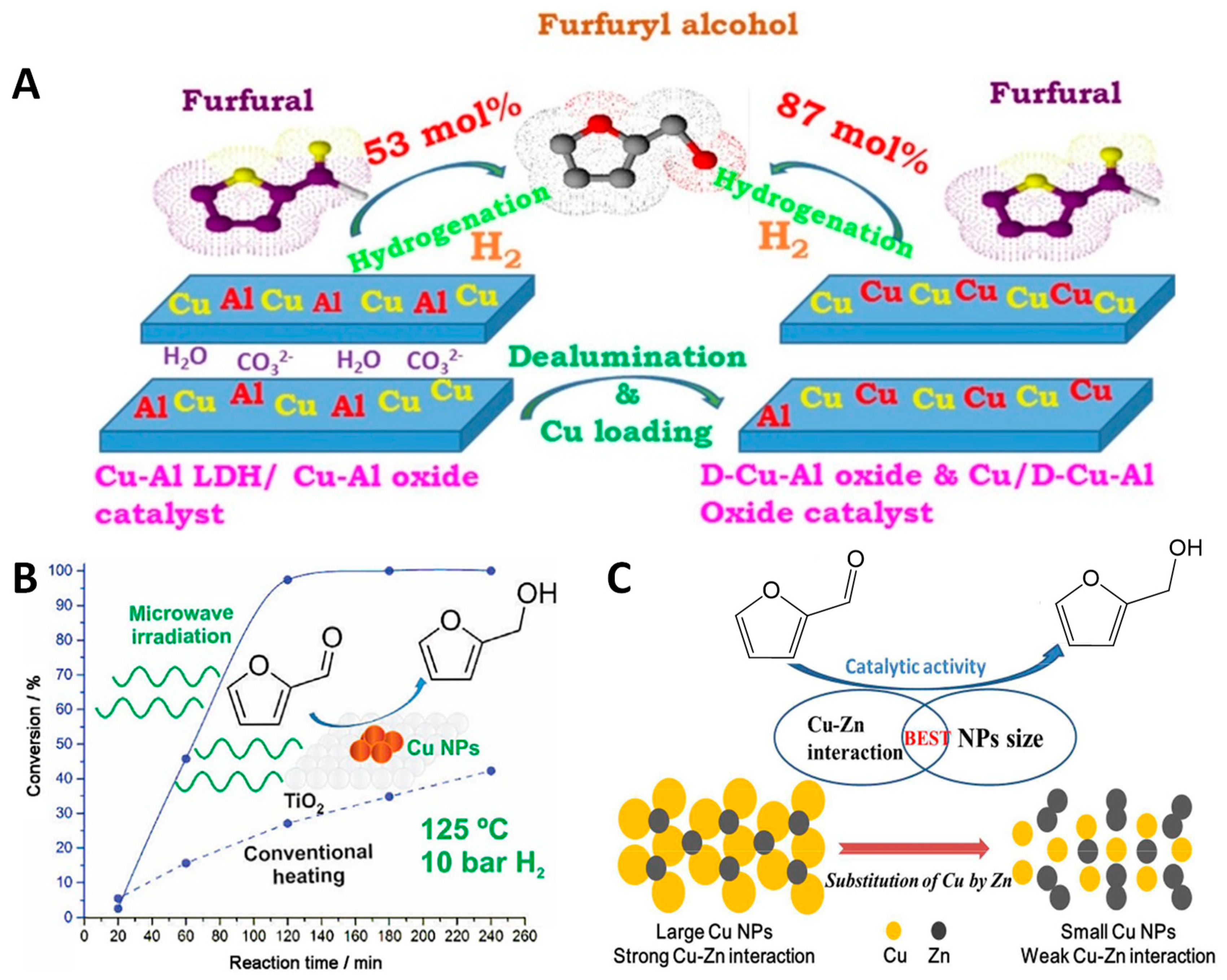 Catalysts 09 00796 g003