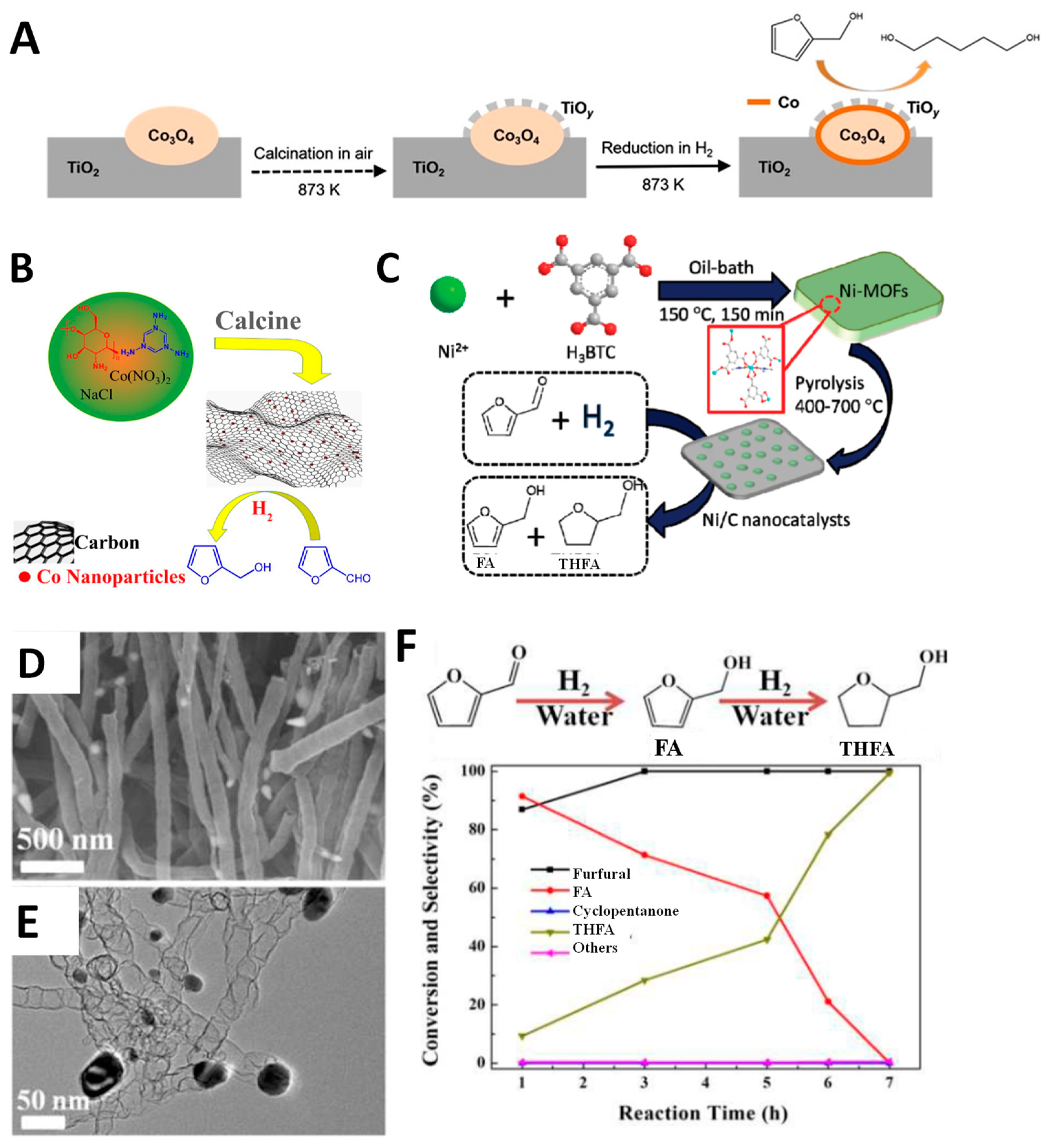 Catalysts 09 00796 g004