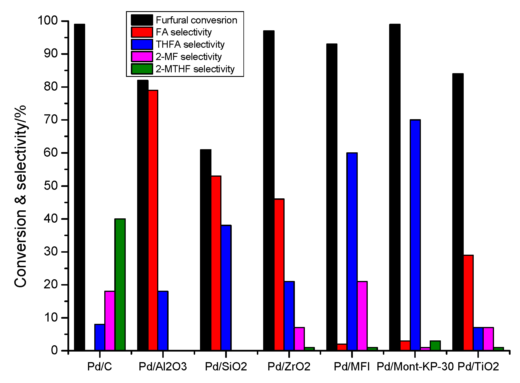 Catalysts 09 00796 g005