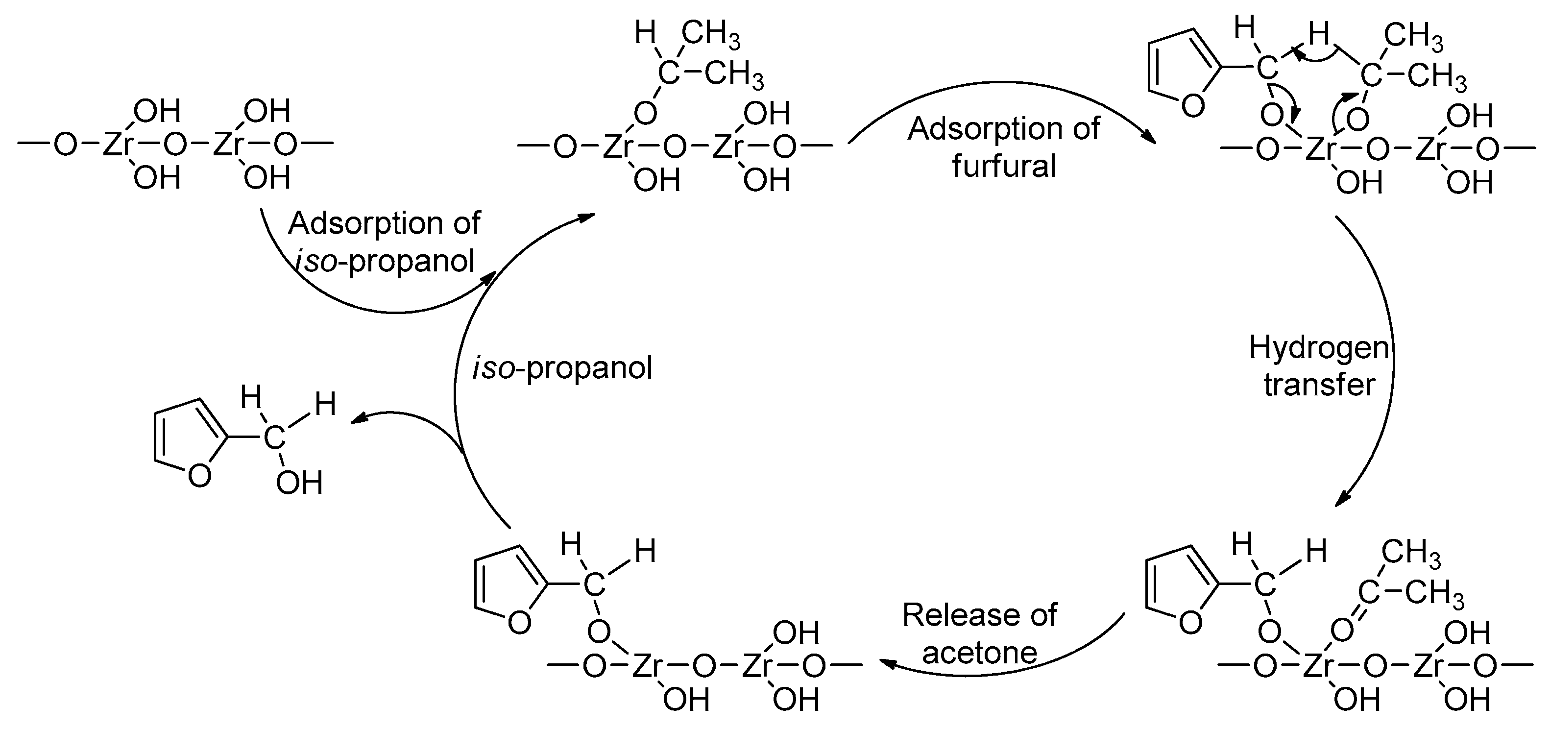 Catalysts 09 00796 sch004