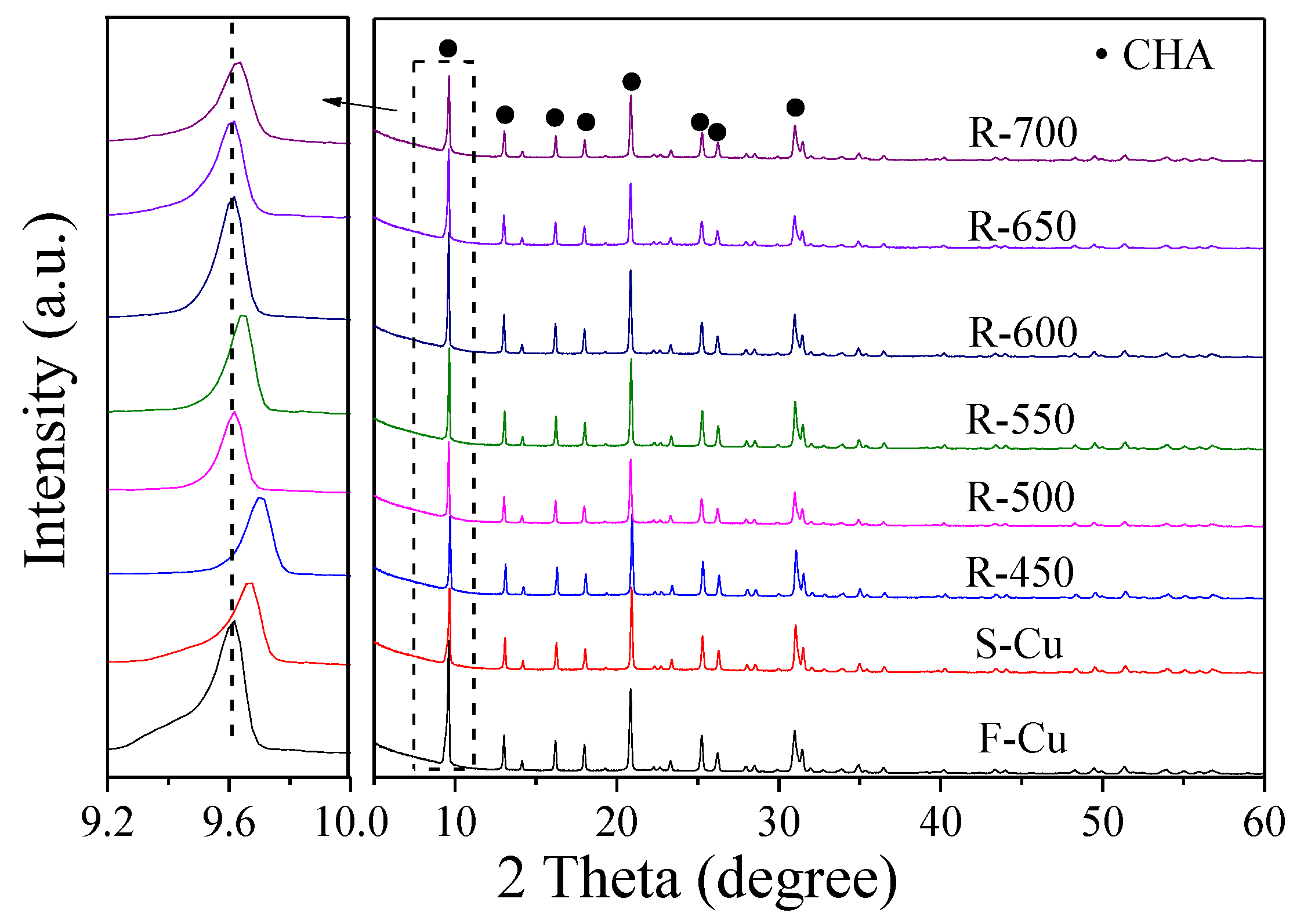 Catalysts 09 00797 g001