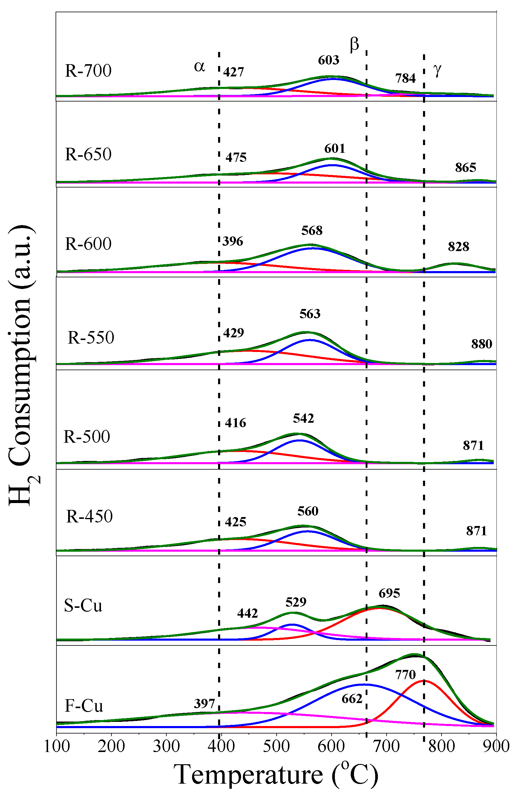 Catalysts 09 00797 g006