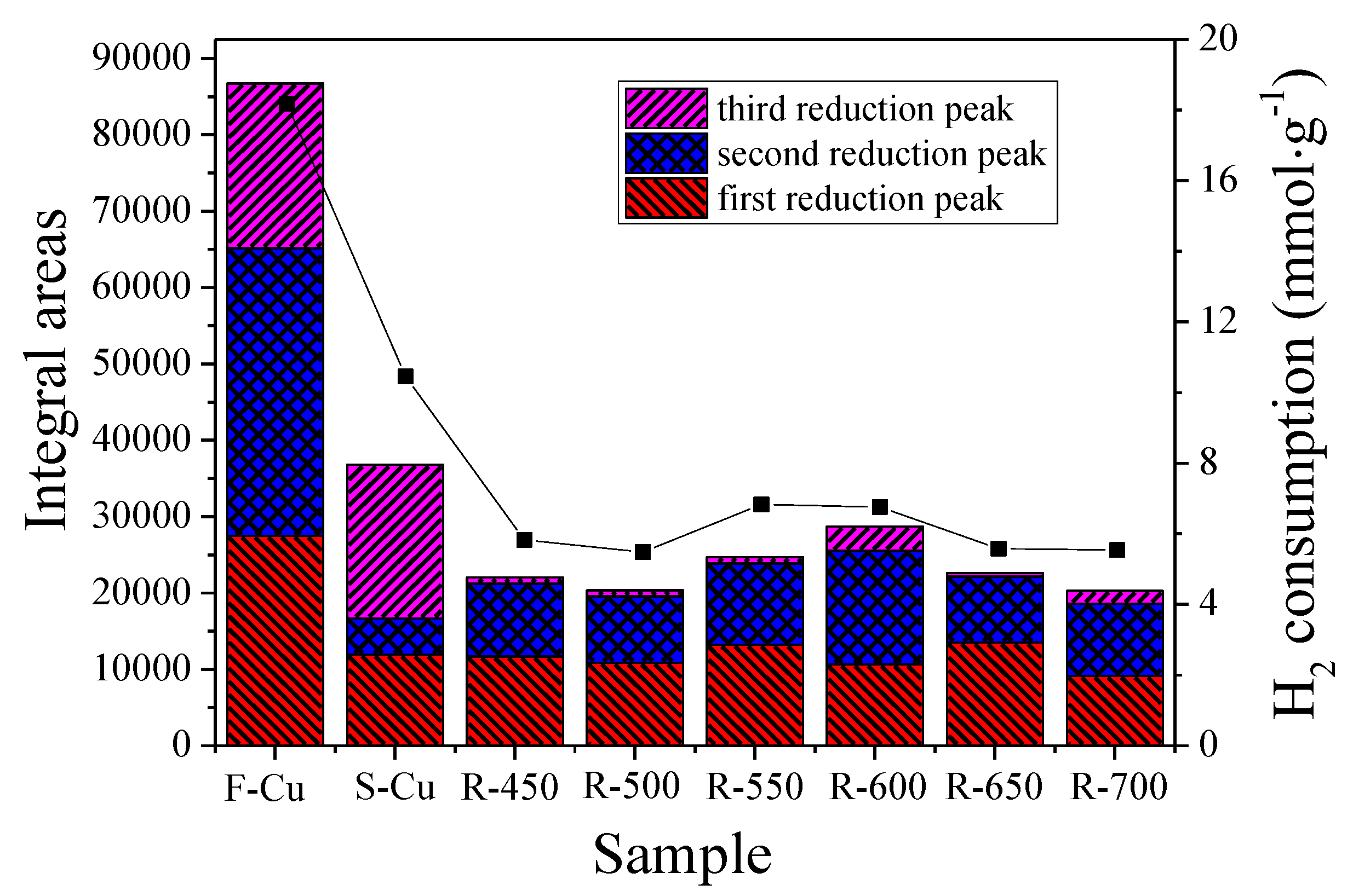 Catalysts 09 00797 g007