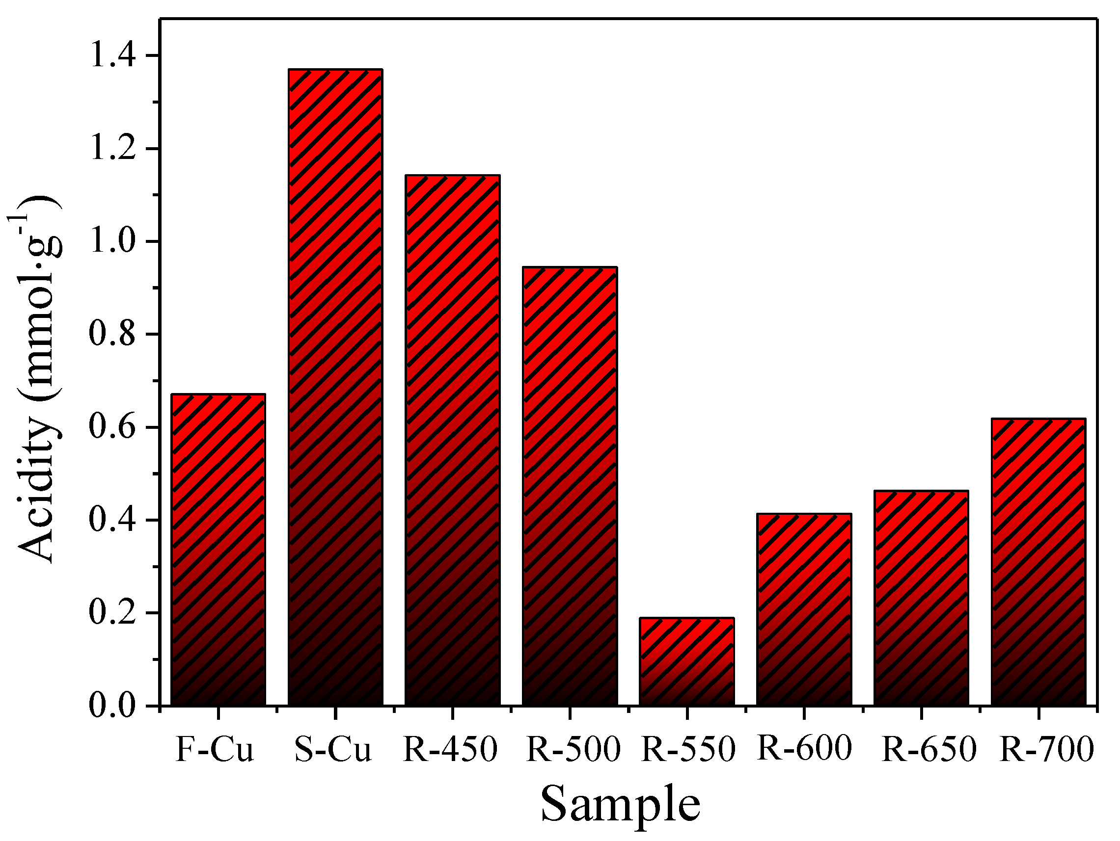 Catalysts 09 00797 g009