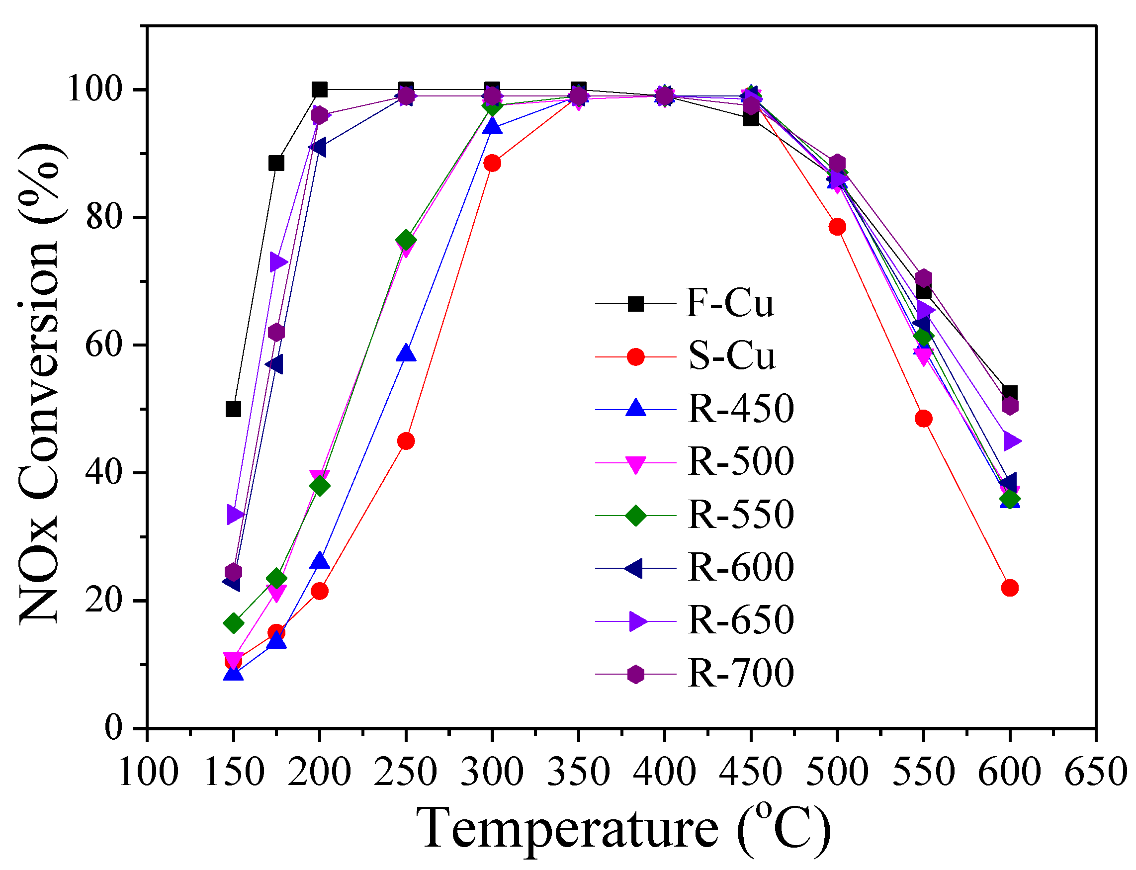 Catalysts 09 00797 g010