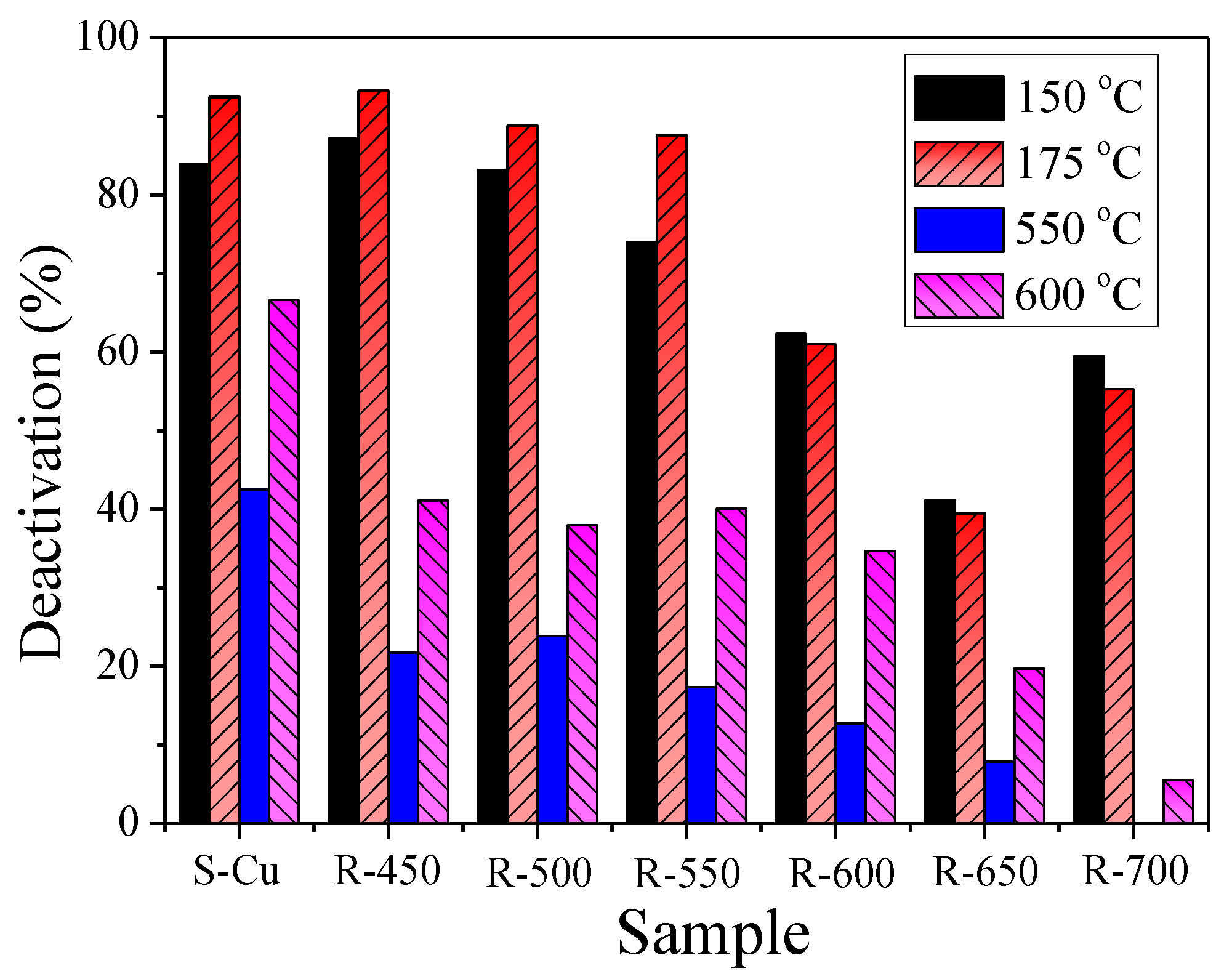 Catalysts 09 00797 g011