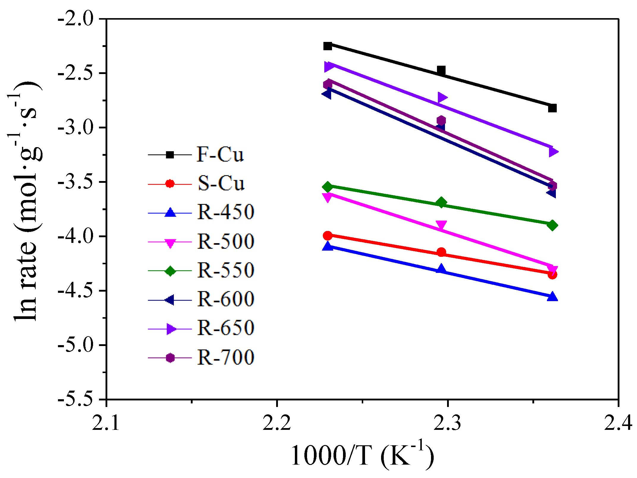 Catalysts 09 00797 g012