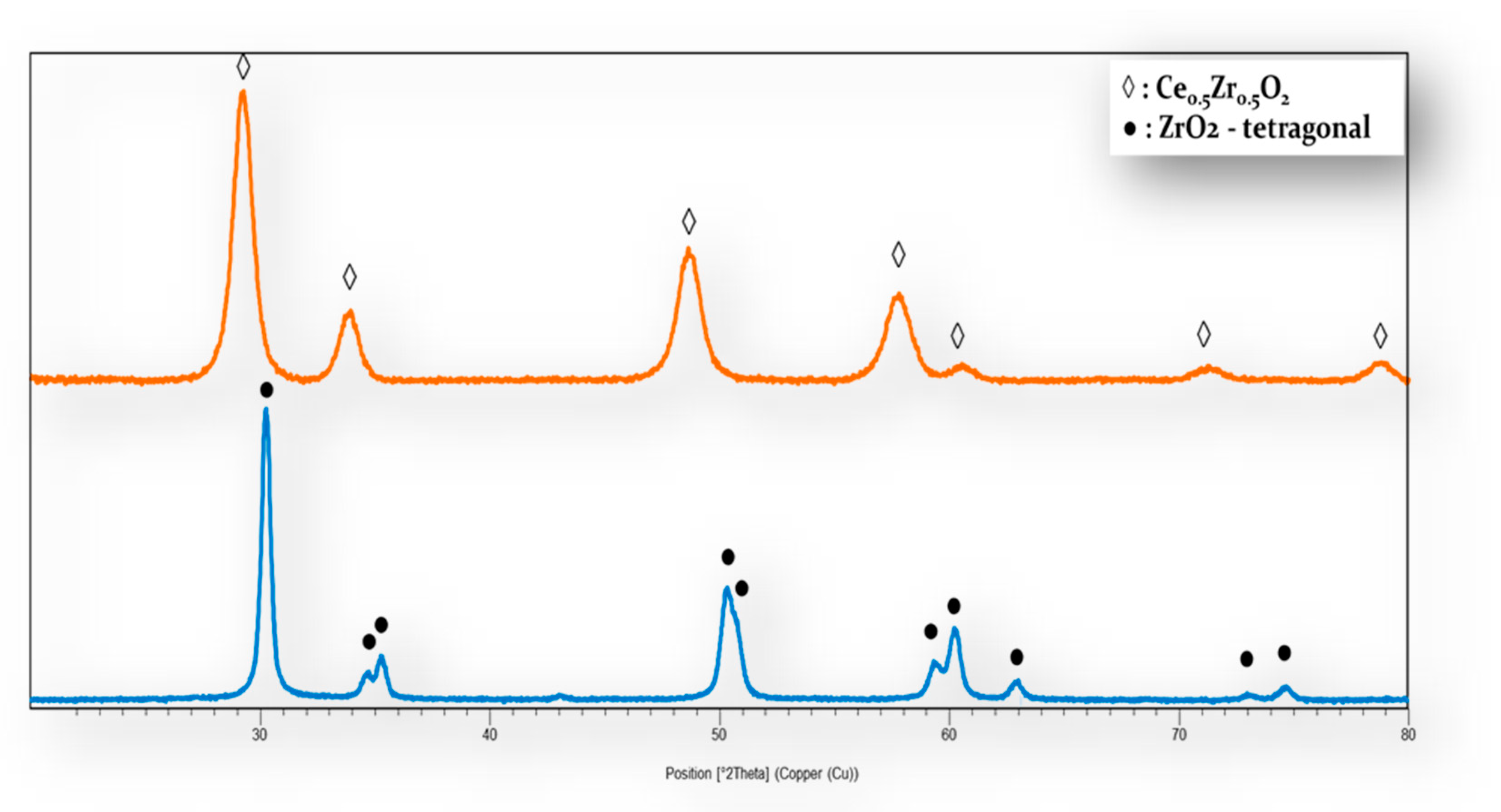 Catalysts 09 00800 g001 Catalysts 09 00800 g001