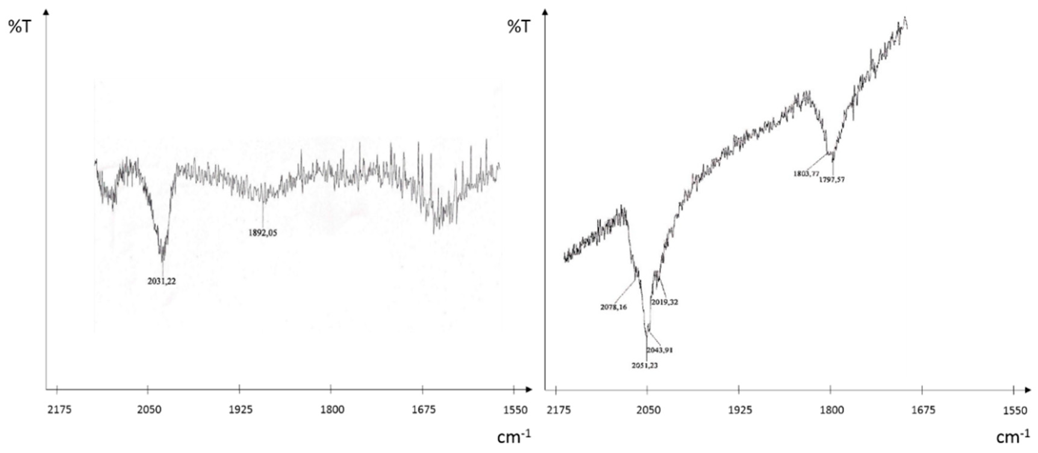 Catalysts 09 00800 g002 Catalysts 09 00800 g002
