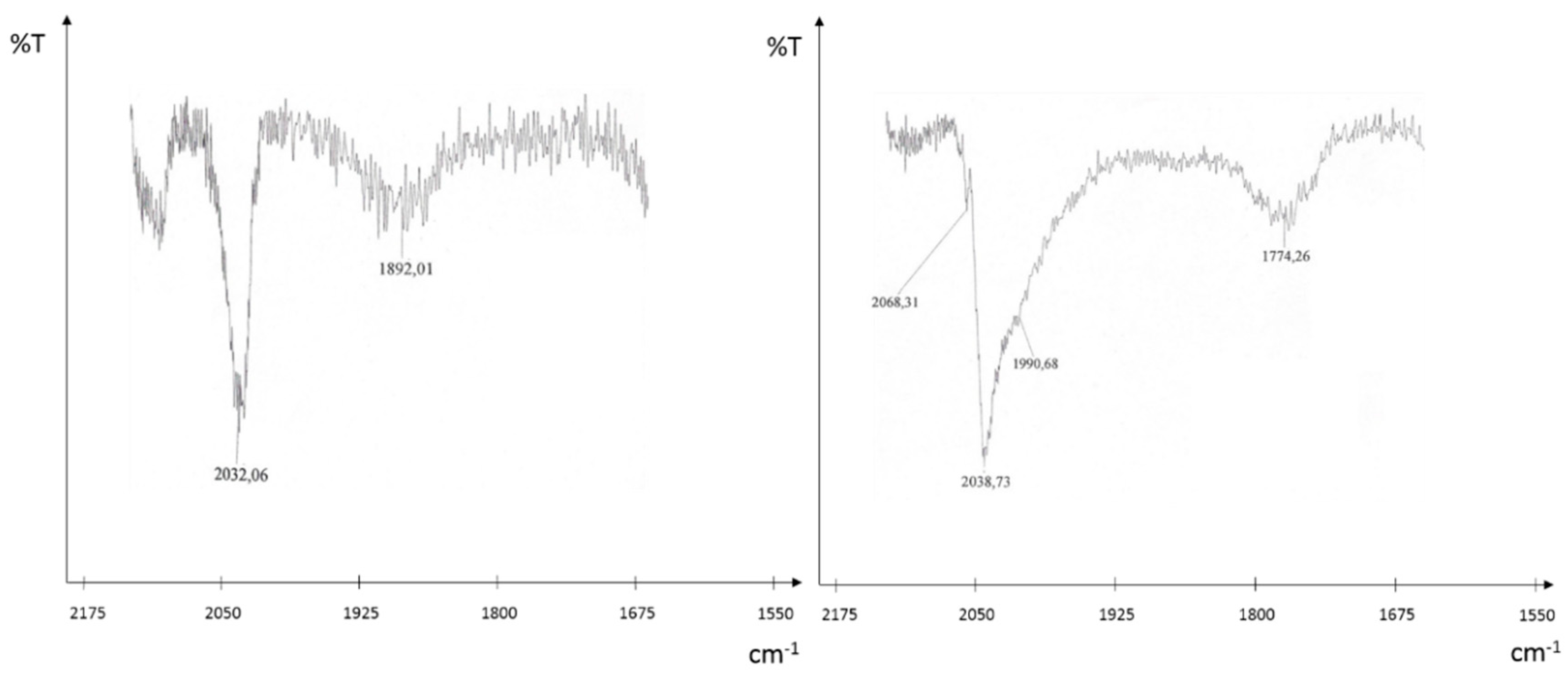 Catalysts 09 00800 g003 Catalysts 09 00800 g003