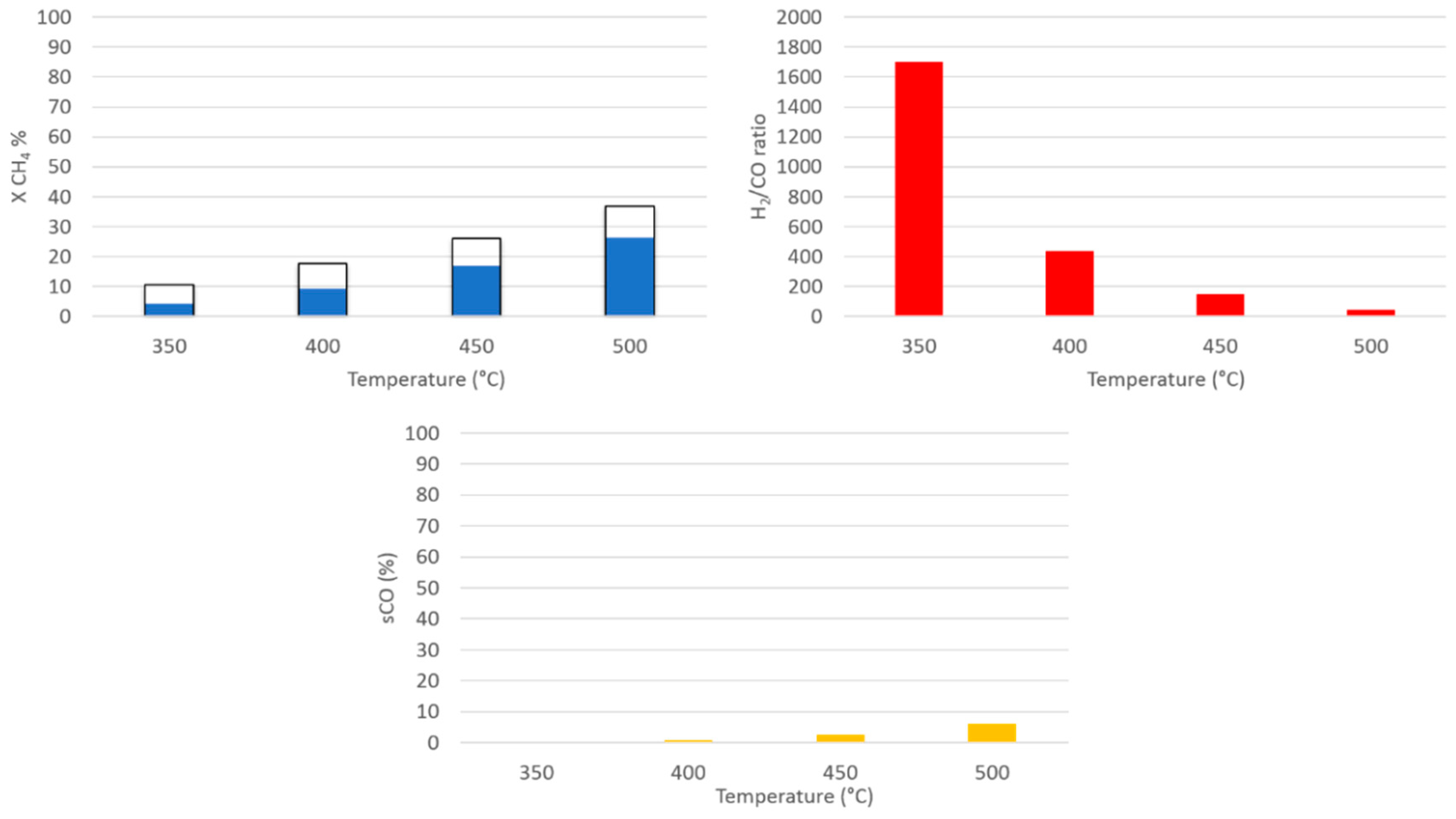 Catalysts 09 00800 g006 Catalysts 09 00800 g006