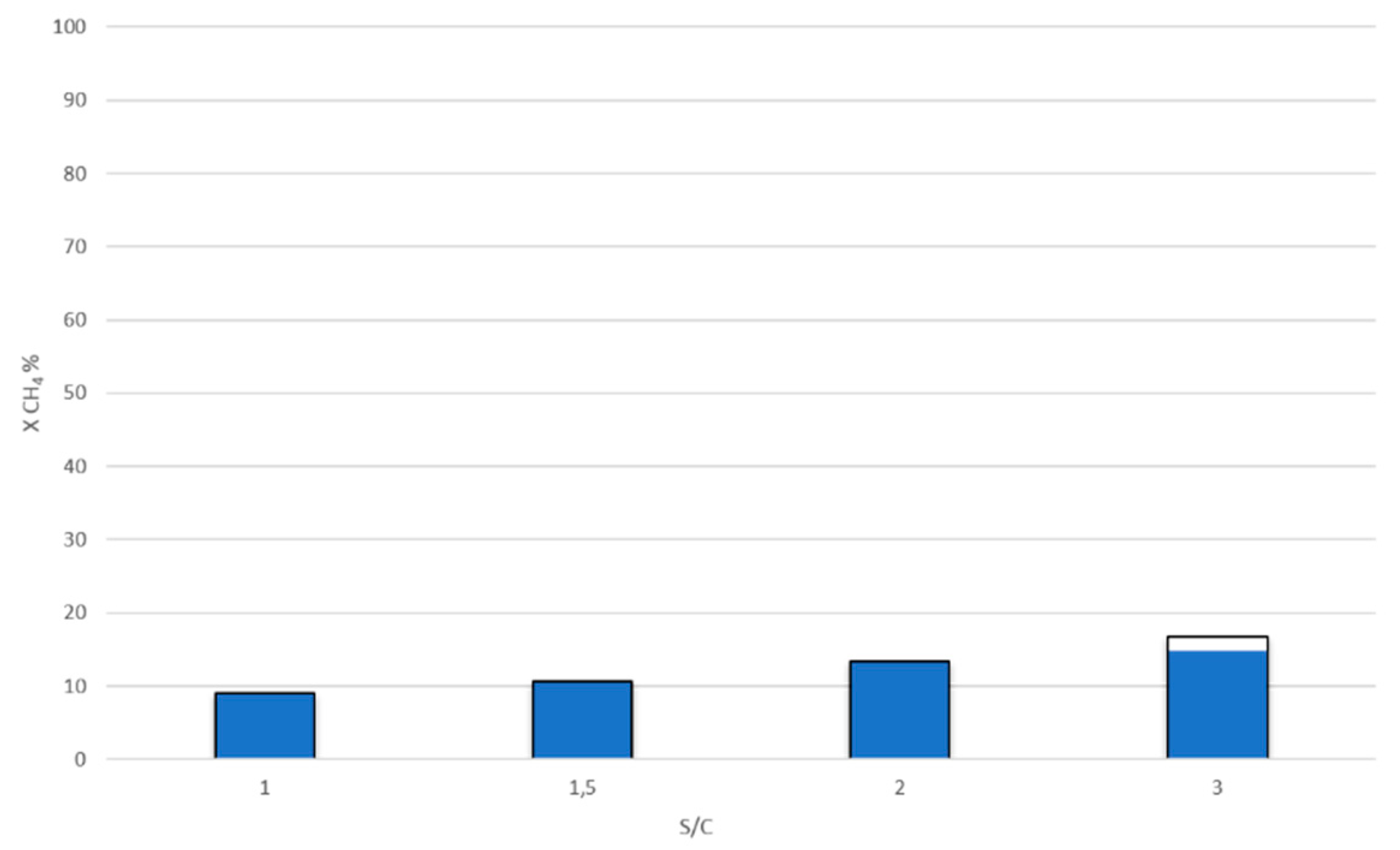 Catalysts 09 00800 g009 Catalysts 09 00800 g009